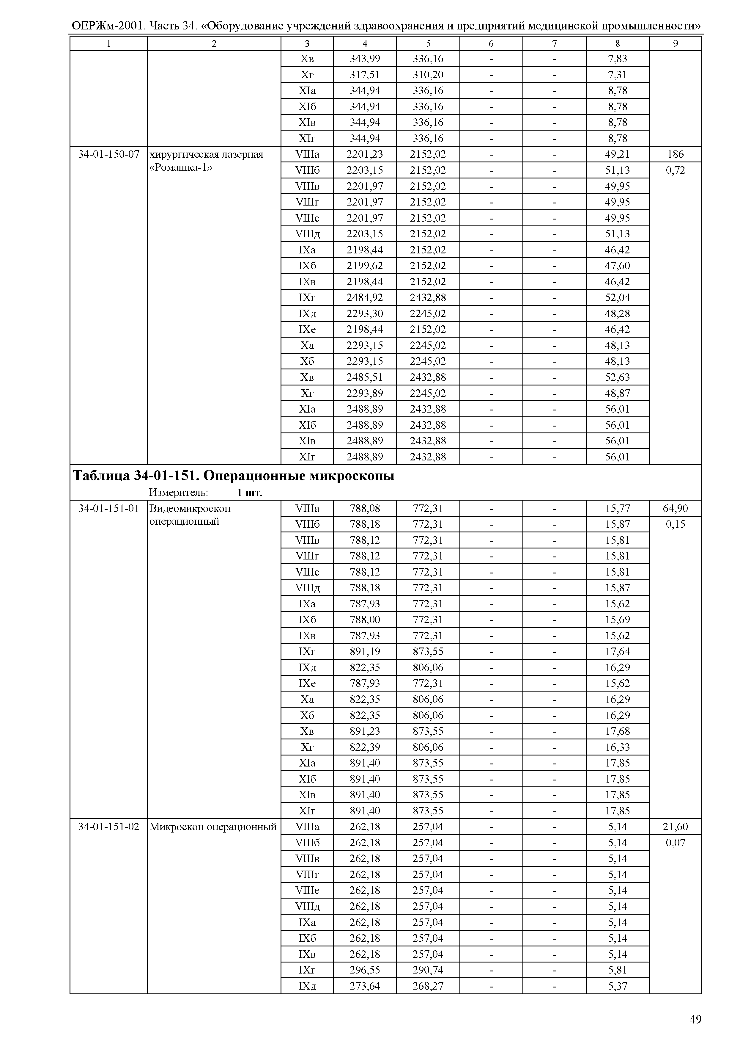 ОЕРЖм 81-03-34-2001