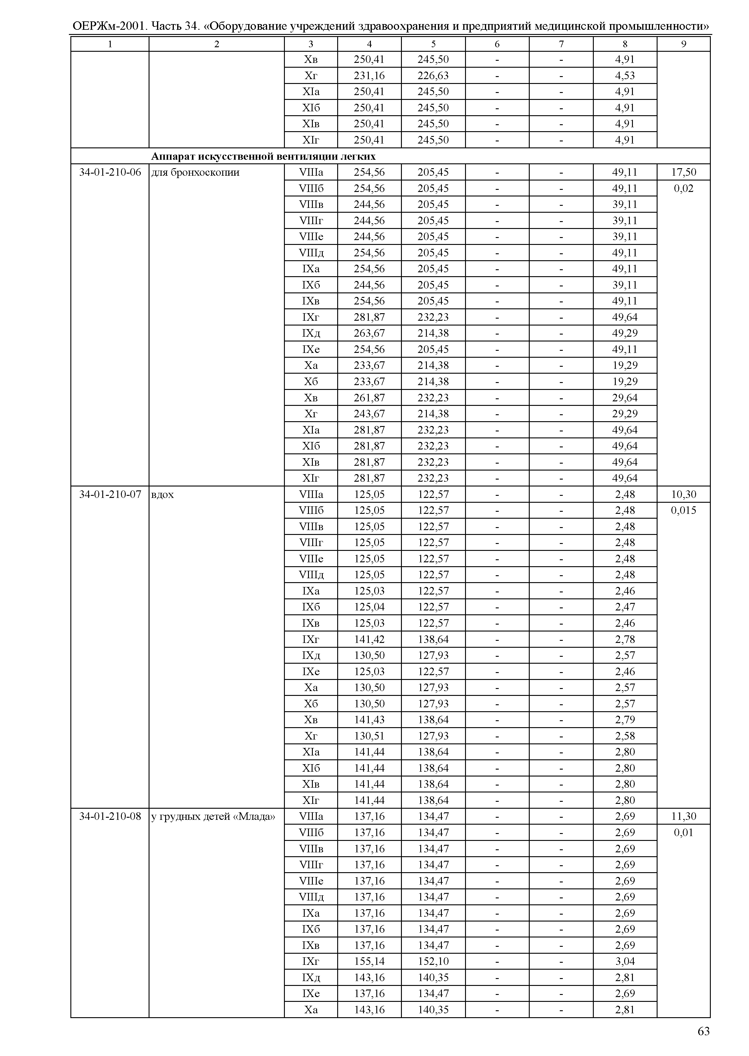 ОЕРЖм 81-03-34-2001