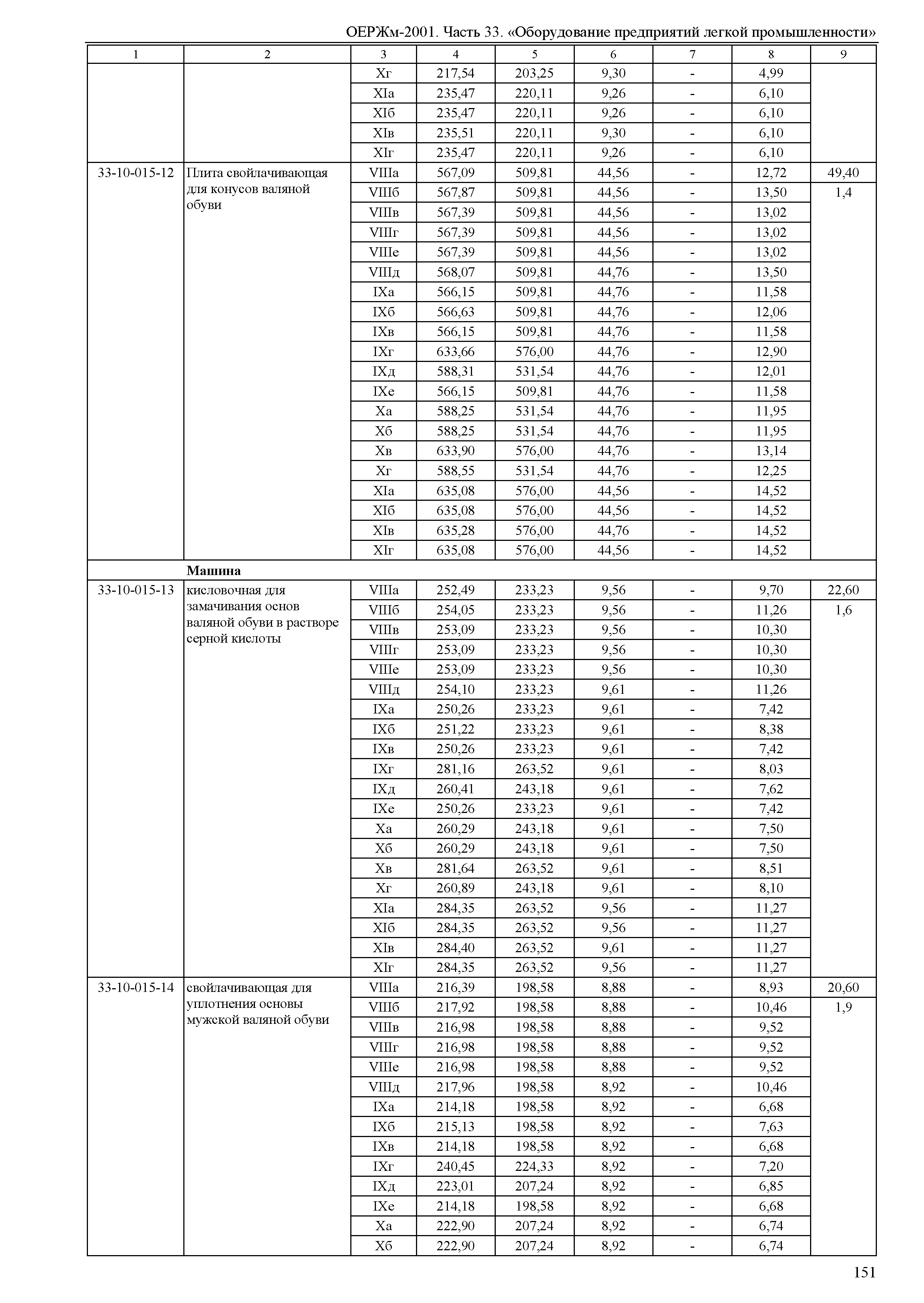 ОЕРЖм 81-03-33-2001