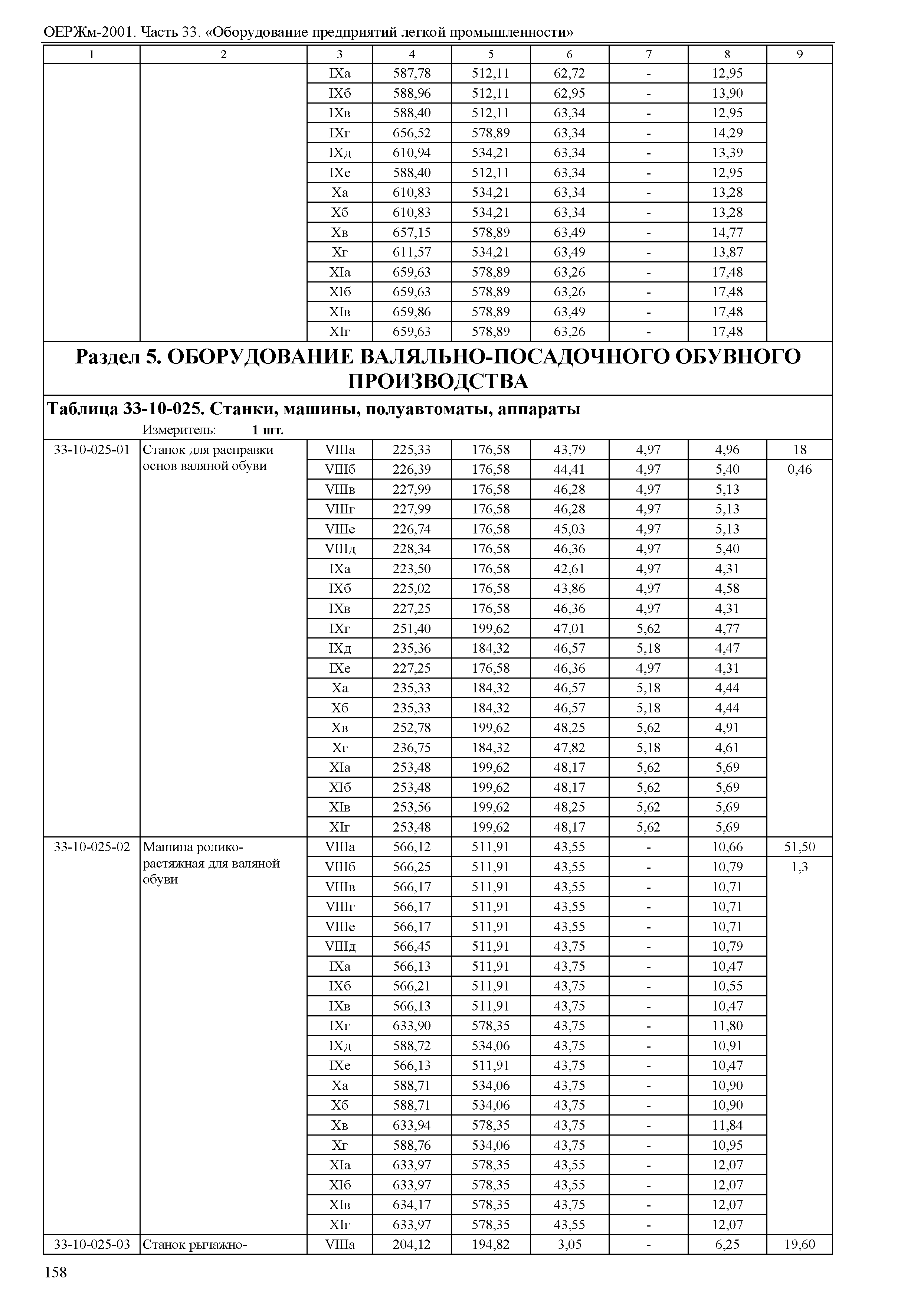 ОЕРЖм 81-03-33-2001