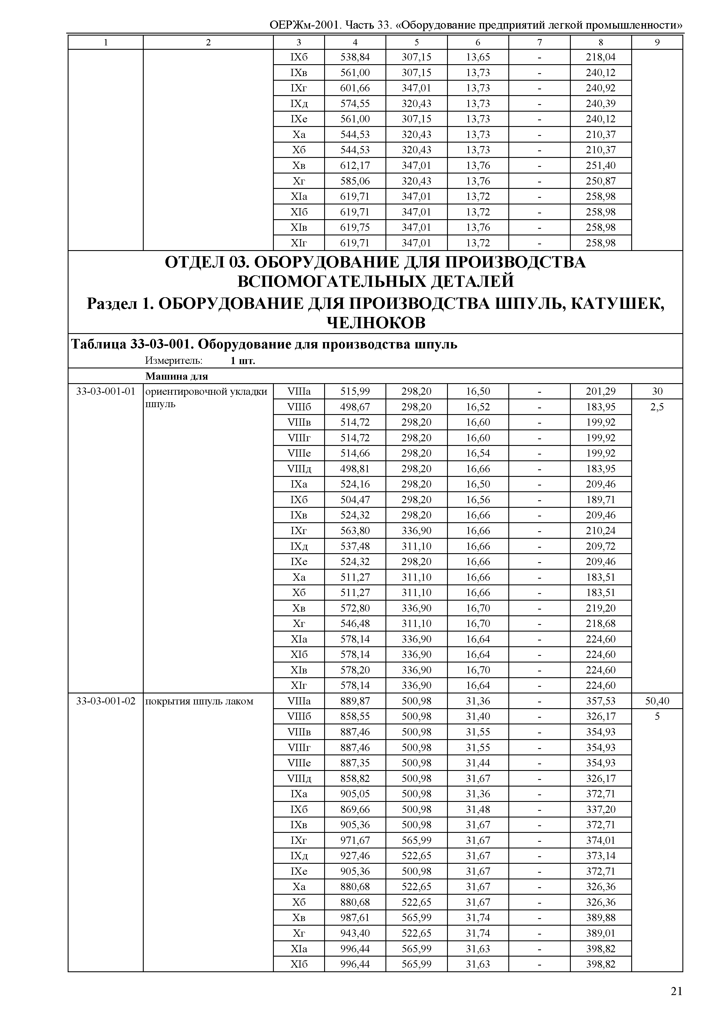 ОЕРЖм 81-03-33-2001