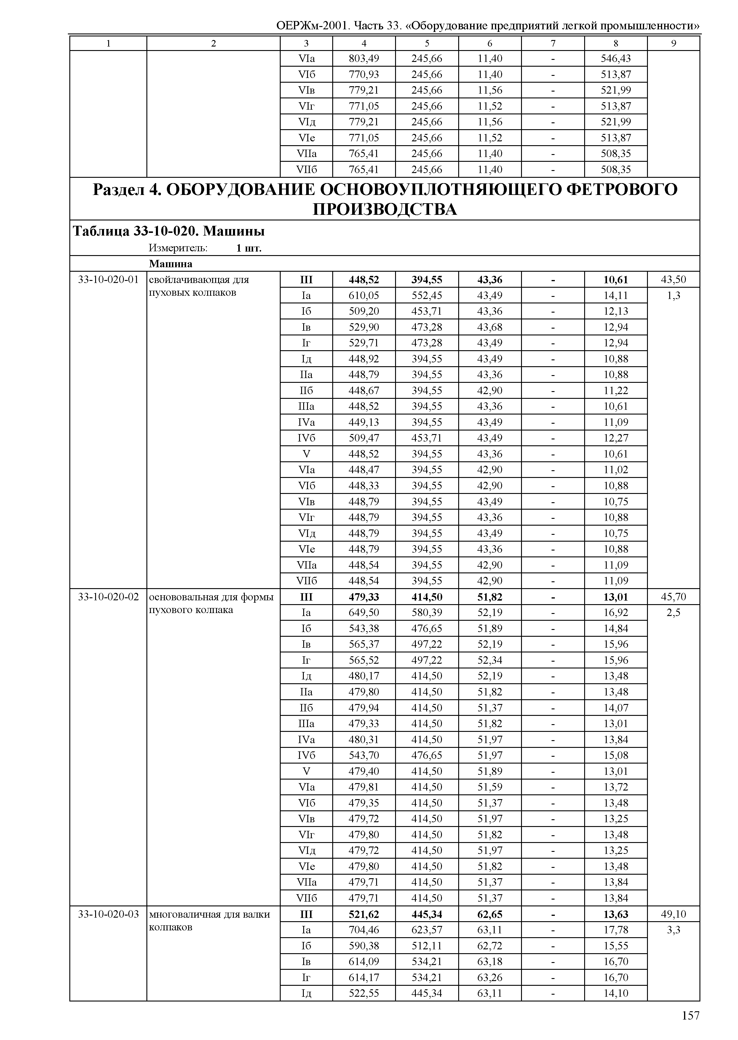 ОЕРЖм 81-03-33-2001