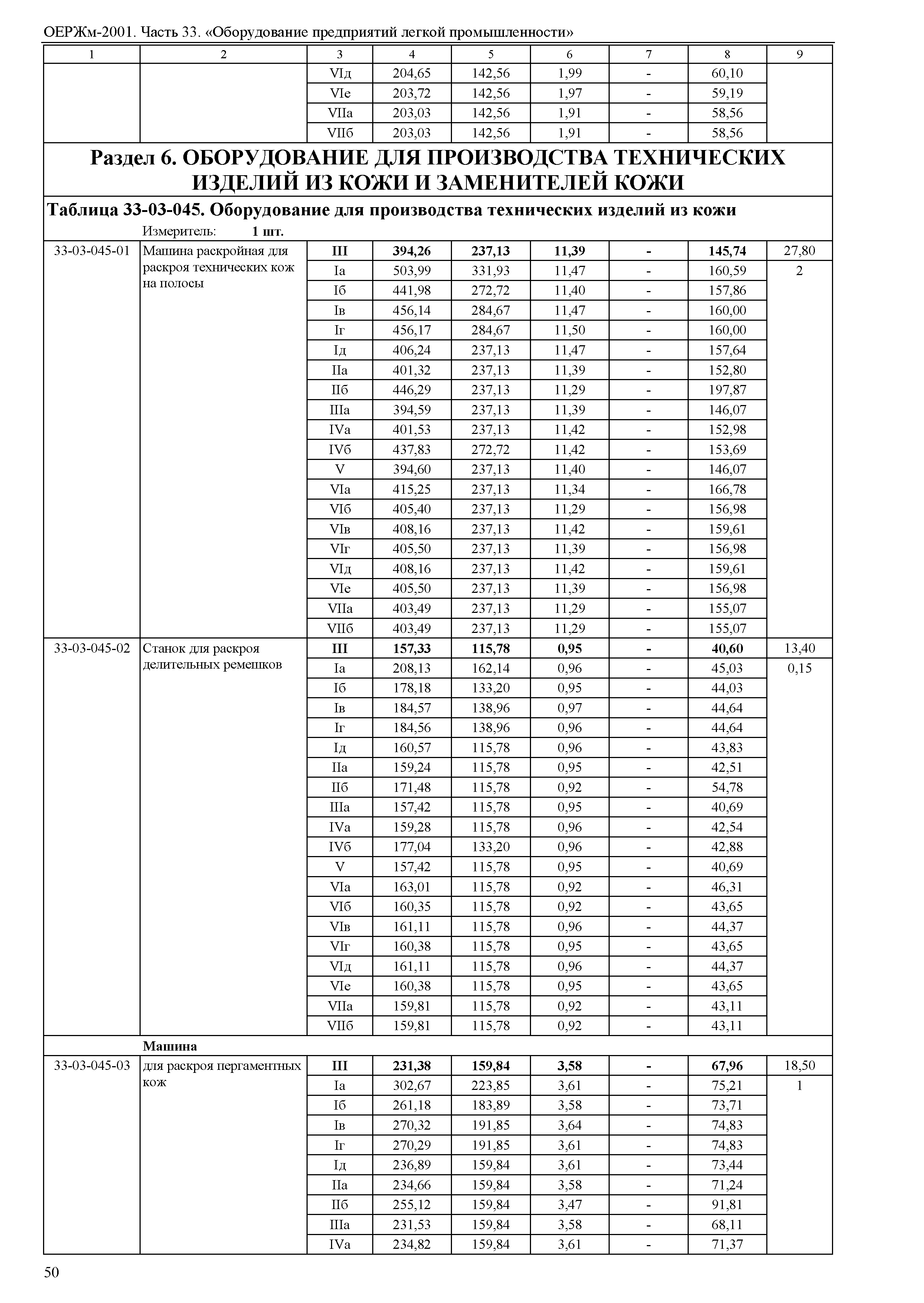 ОЕРЖм 81-03-33-2001