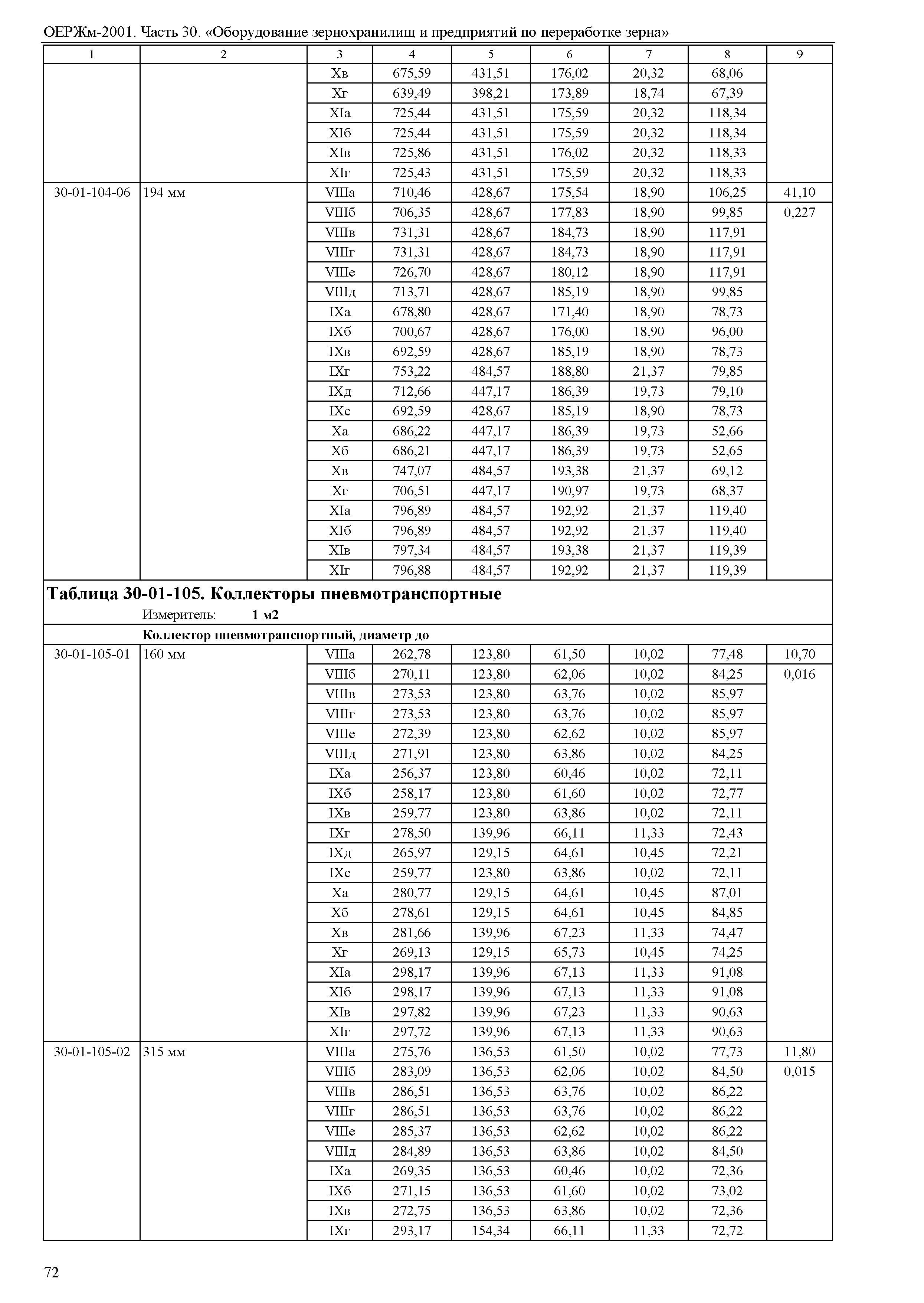 ОЕРЖм 81-03-30-2001