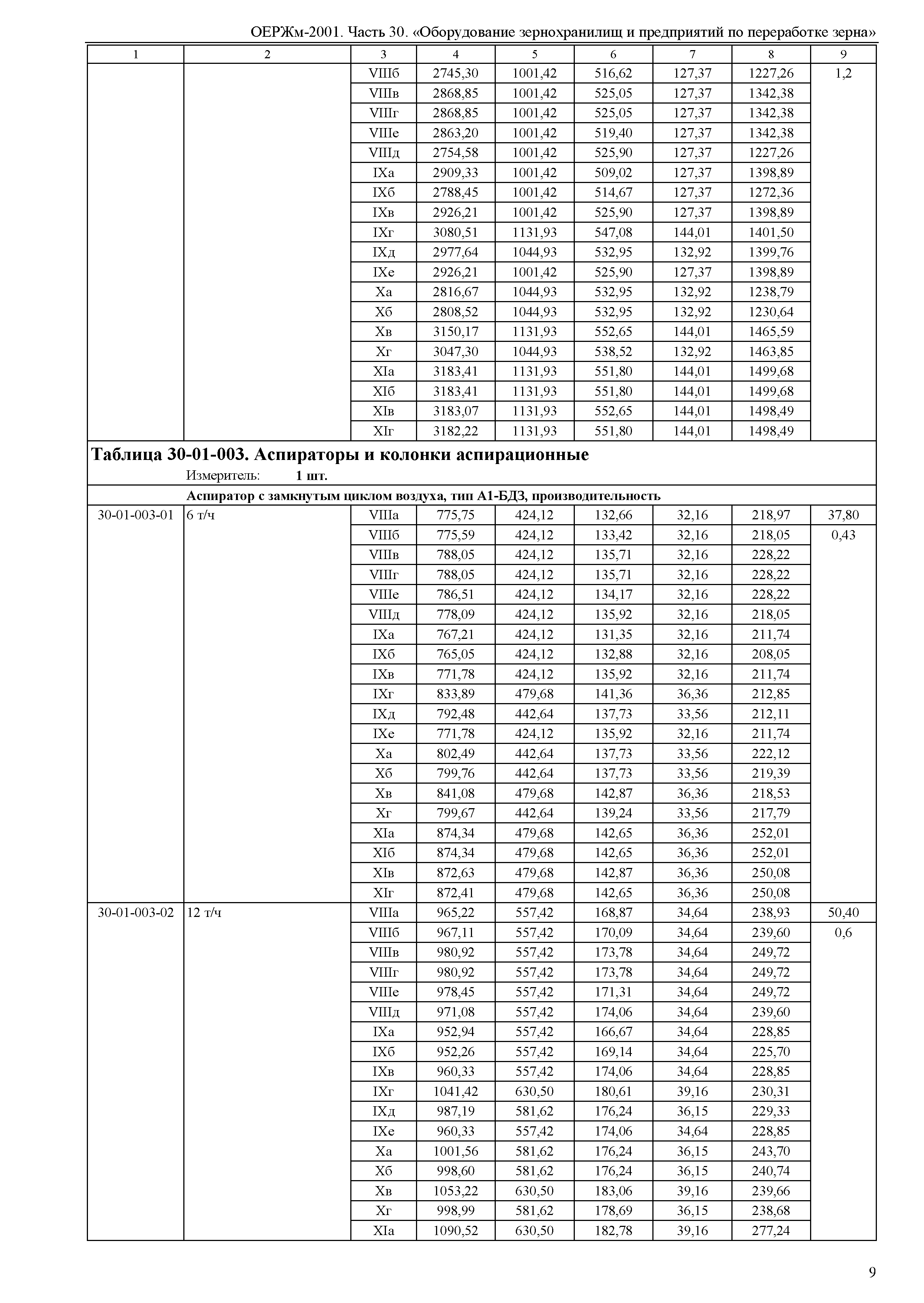 ОЕРЖм 81-03-30-2001