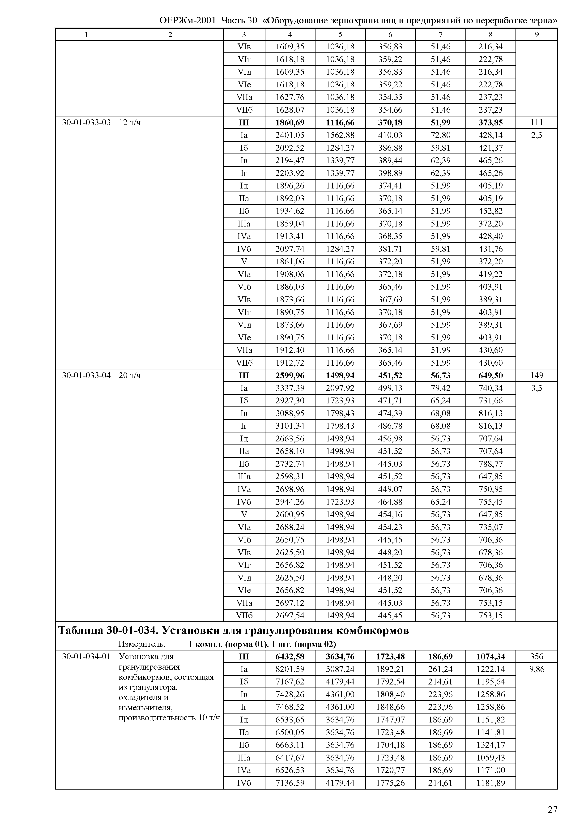 ОЕРЖм 81-03-30-2001