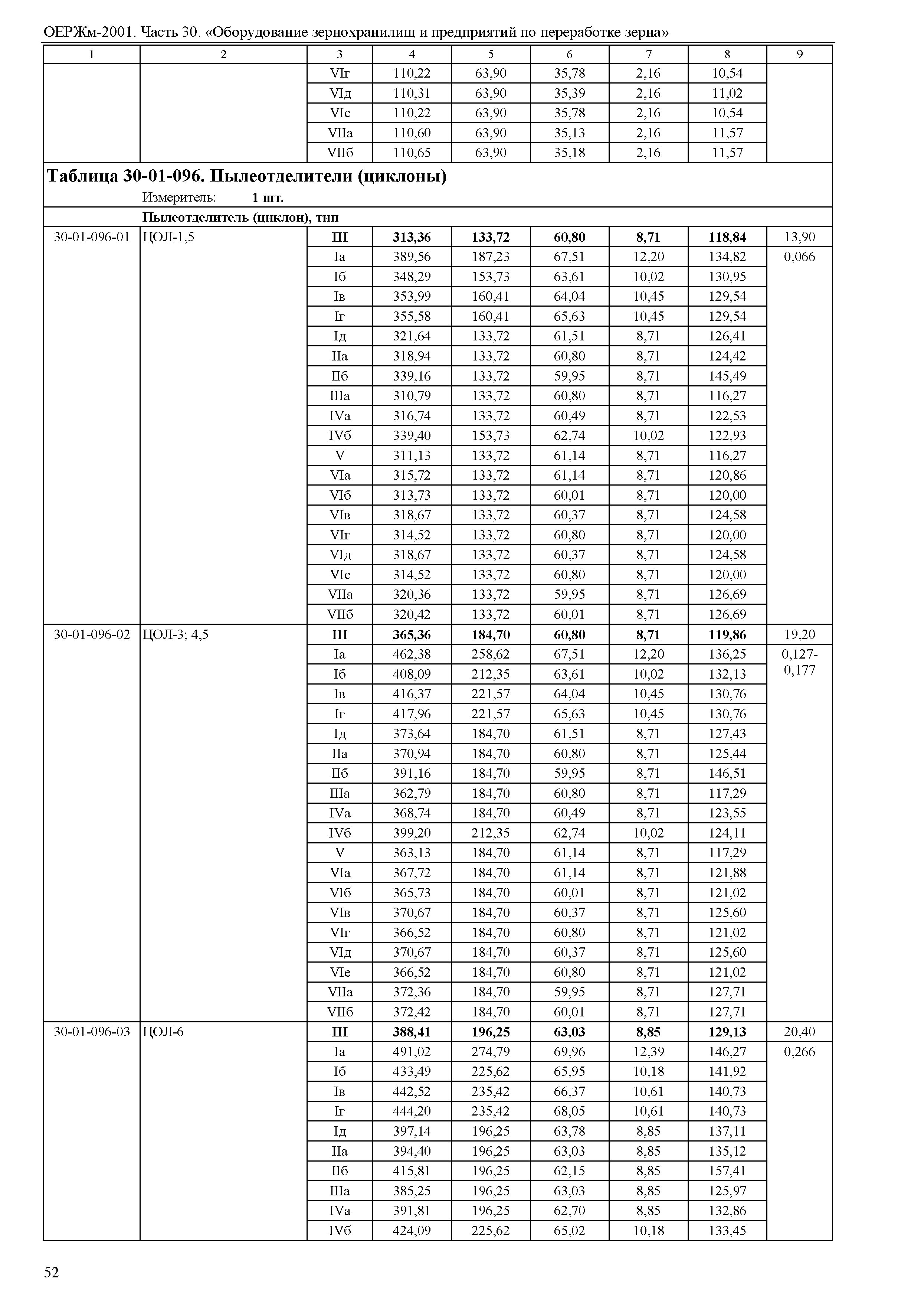 ОЕРЖм 81-03-30-2001