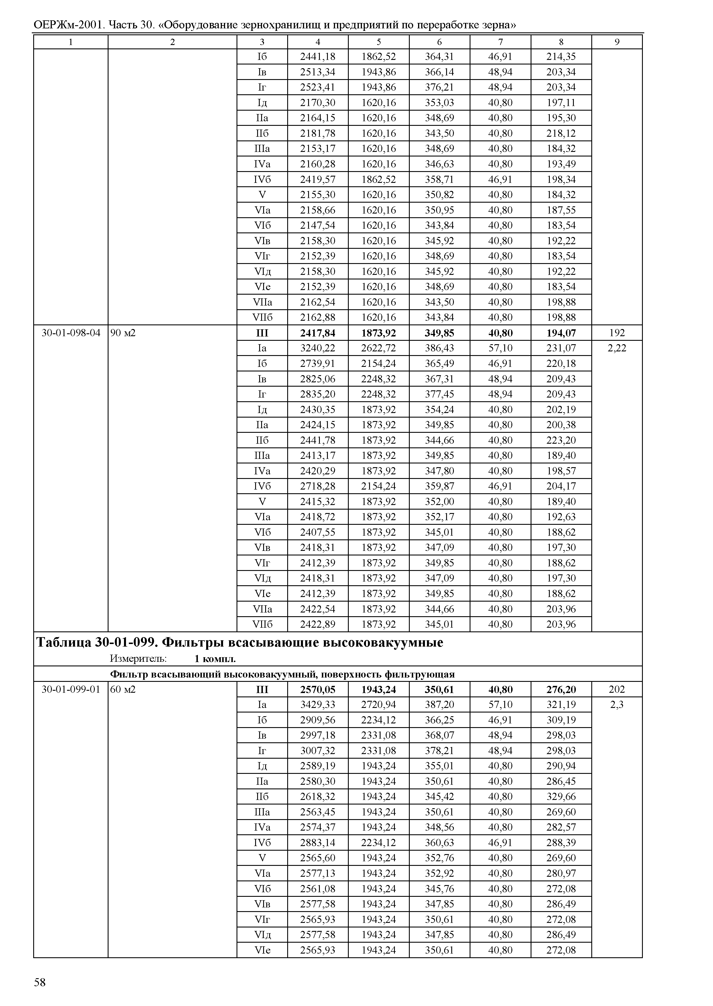 ОЕРЖм 81-03-30-2001