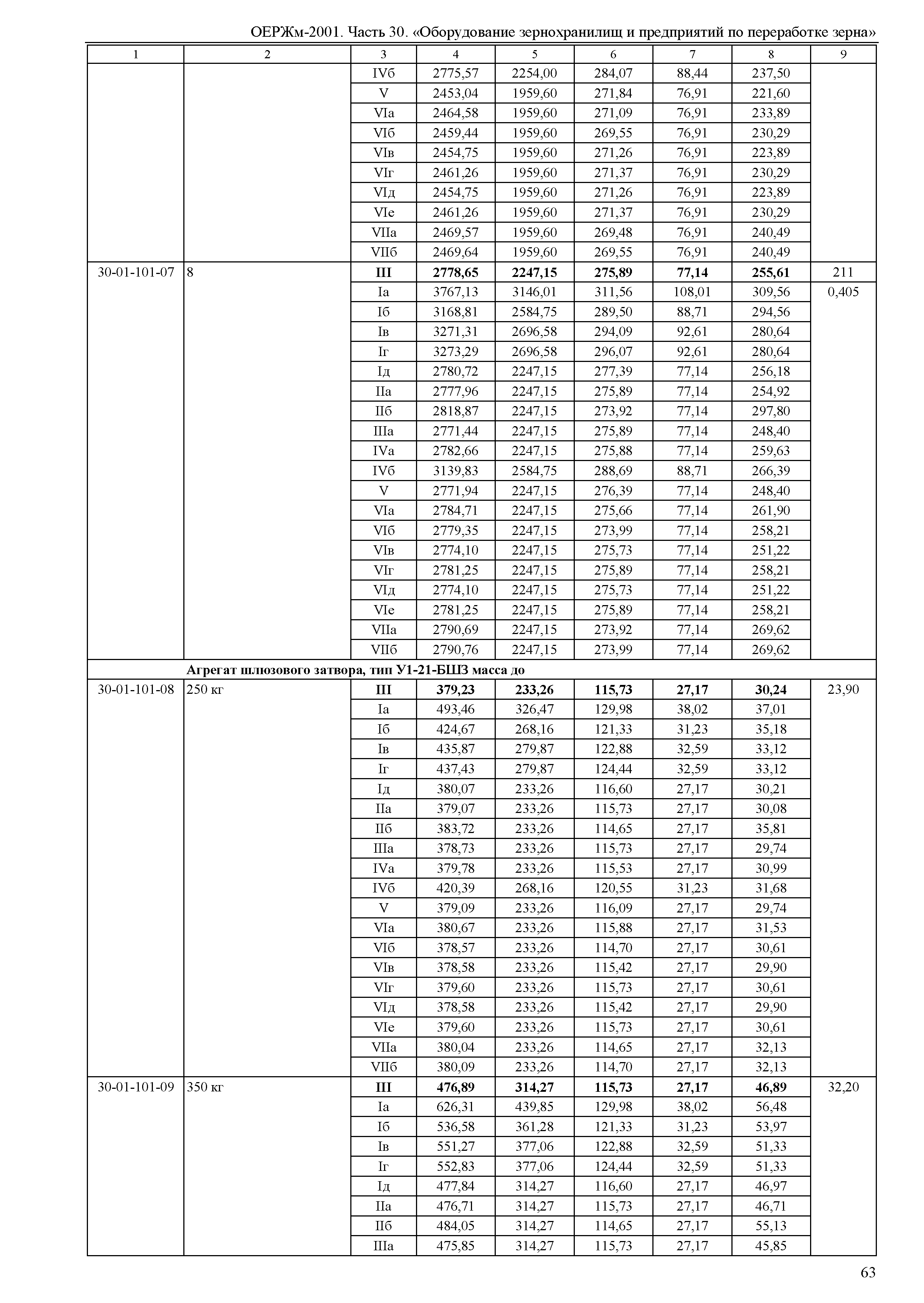 ОЕРЖм 81-03-30-2001