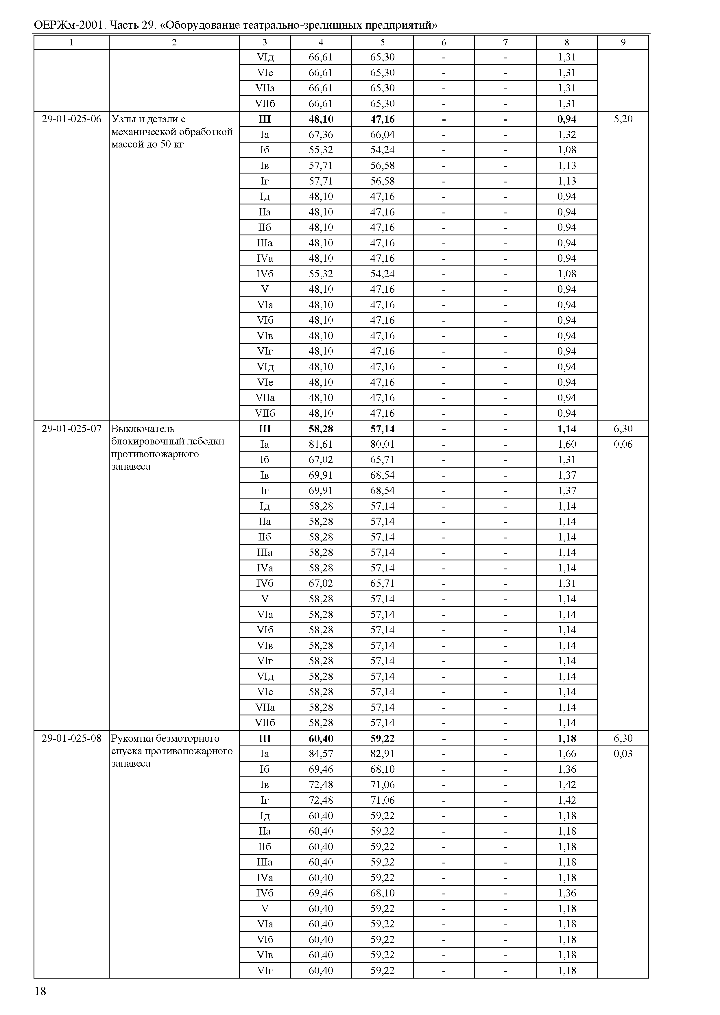 ОЕРЖм 81-03-29-2001