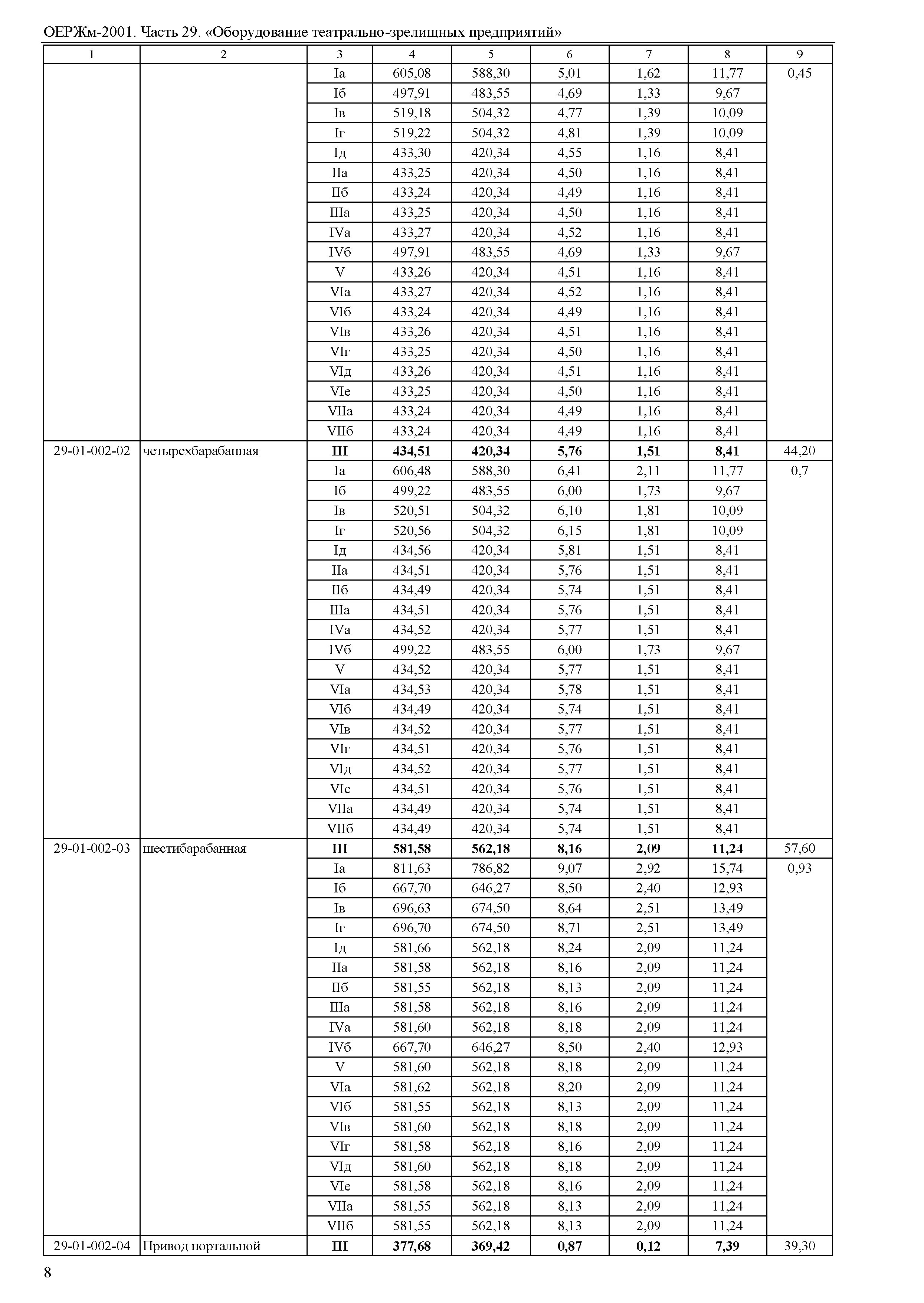 ОЕРЖм 81-03-29-2001