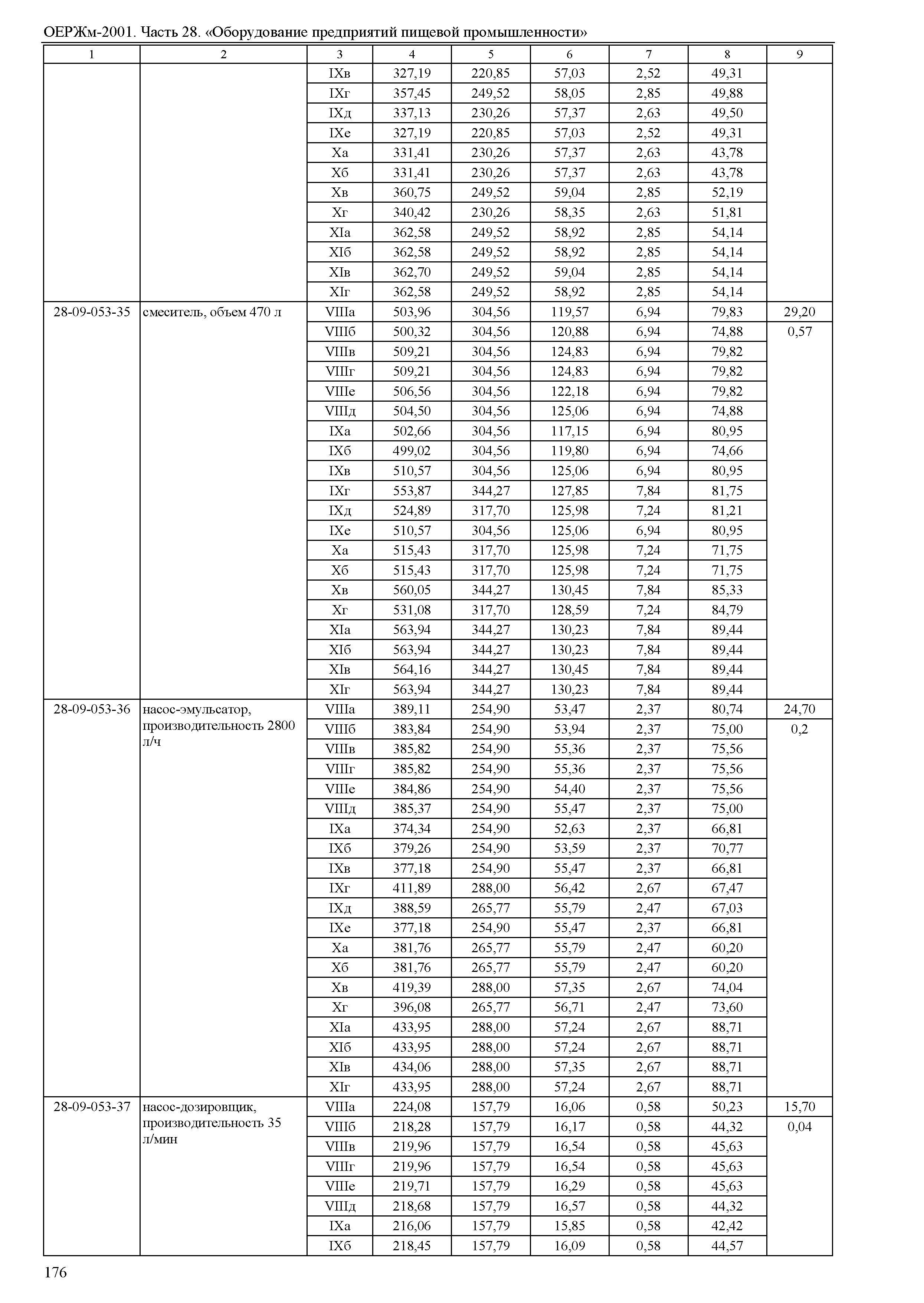 ОЕРЖм 81-03-28-2001