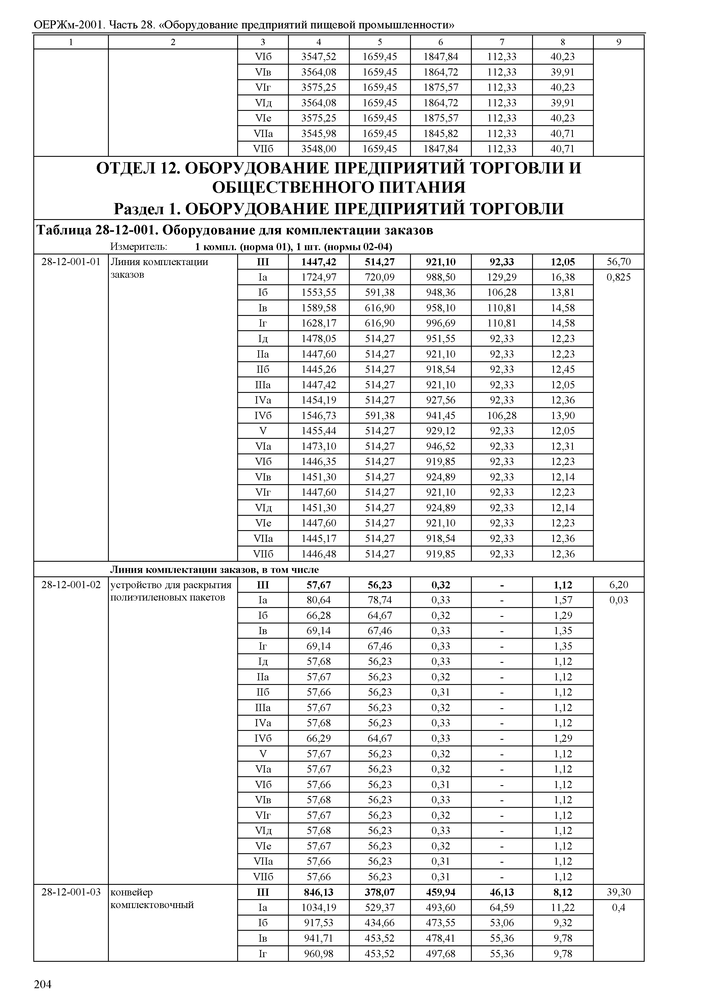 ОЕРЖм 81-03-28-2001