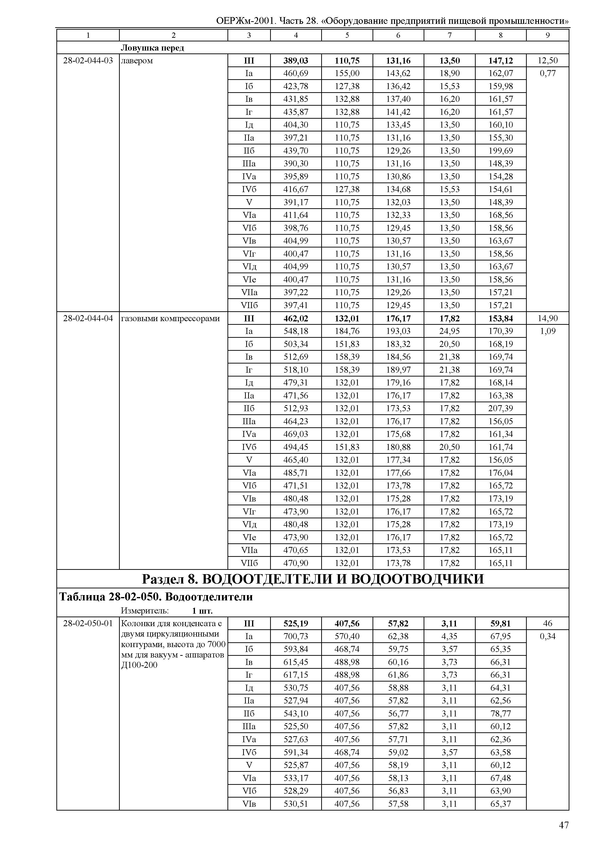 ОЕРЖм 81-03-28-2001