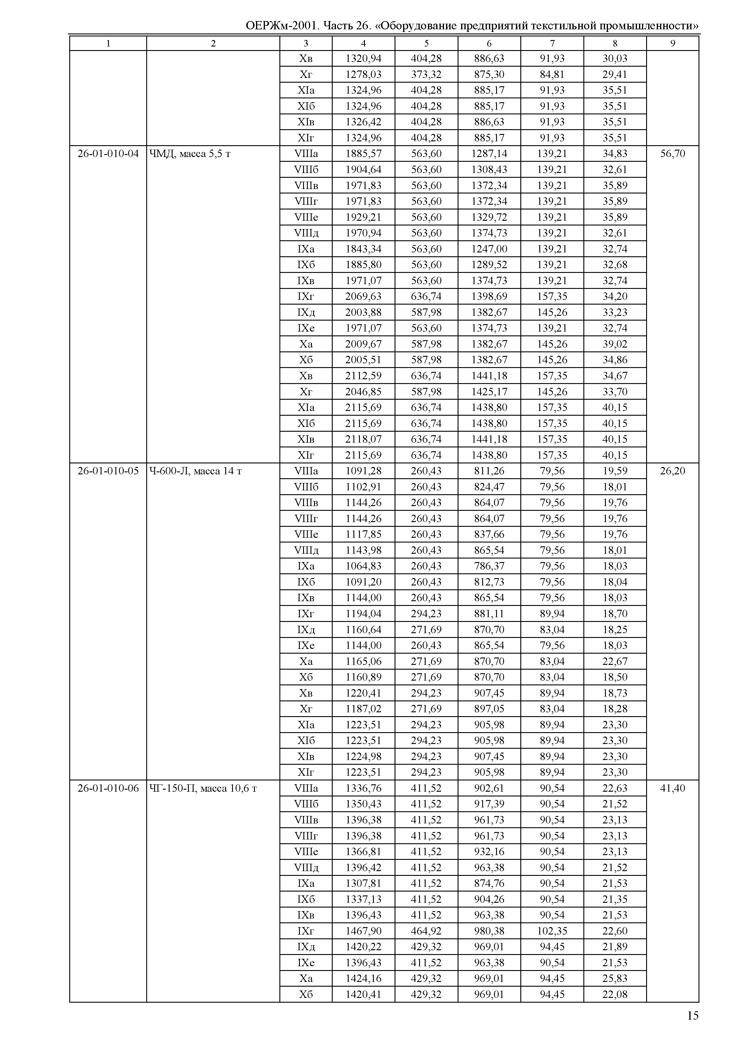 ОЕРЖм 81-03-26-2001