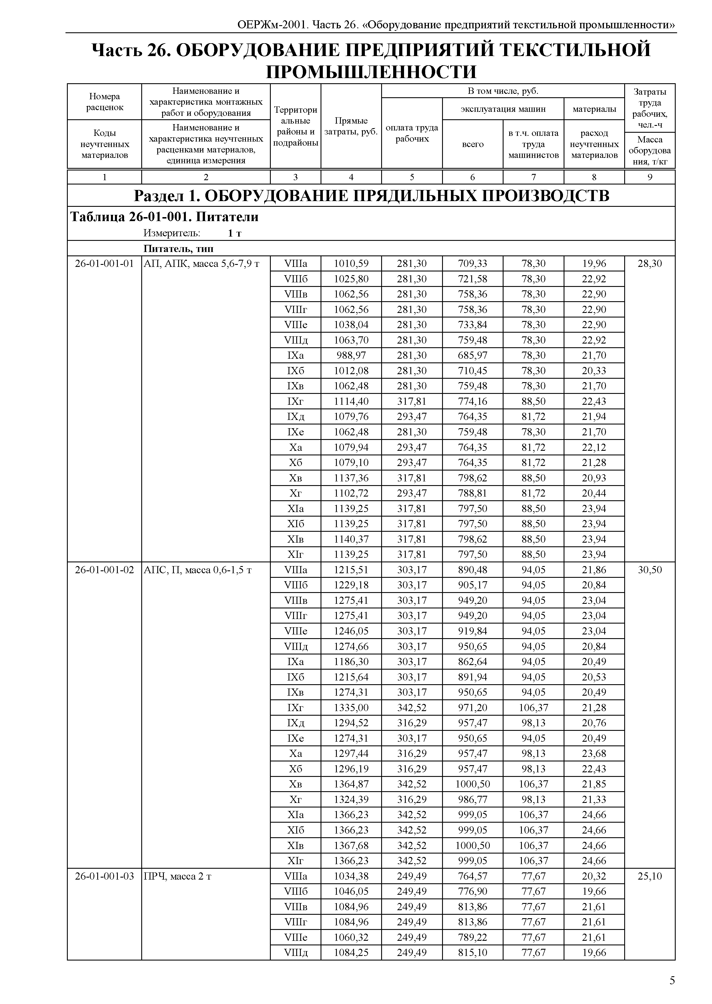 ОЕРЖм 81-03-26-2001