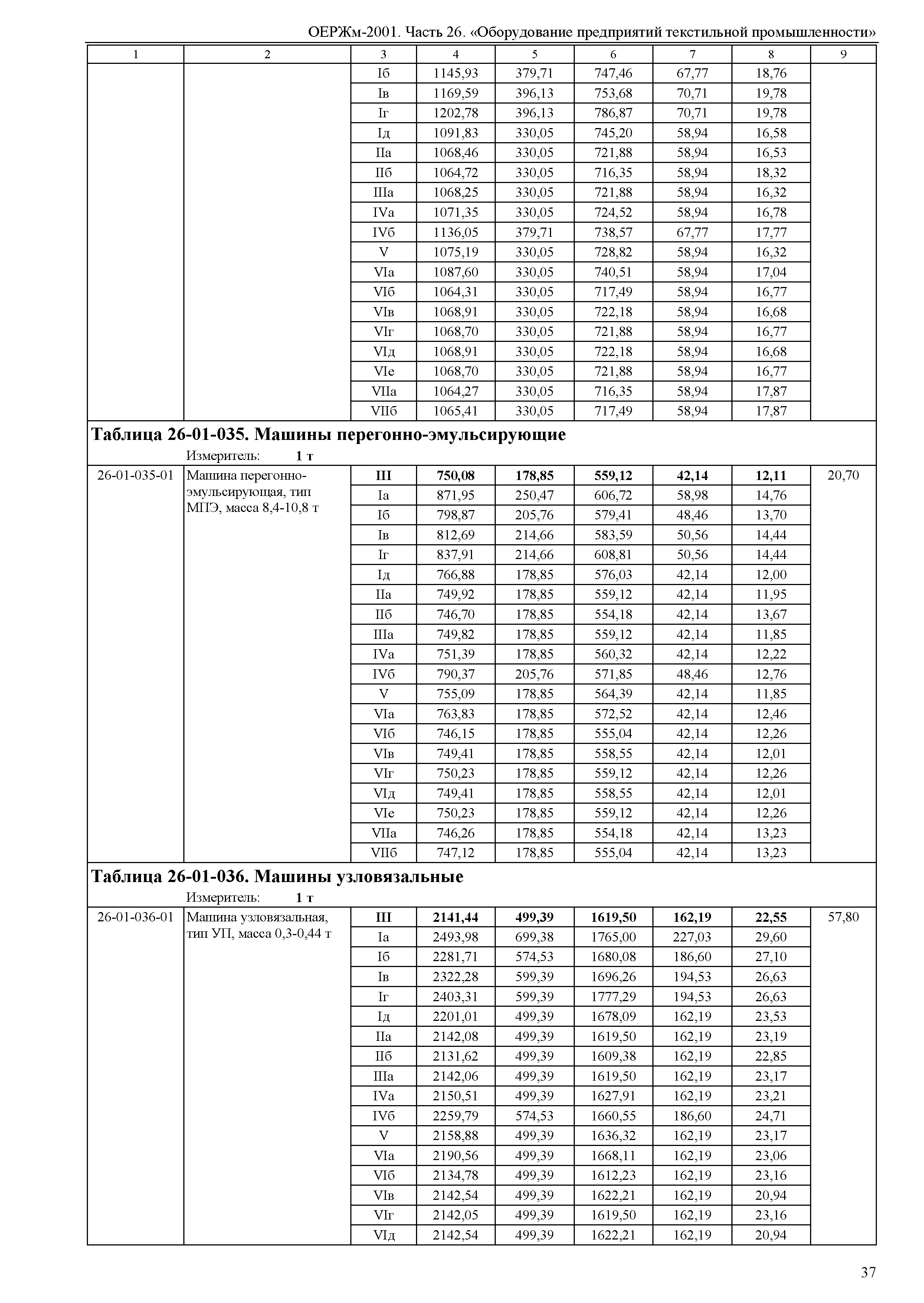 ОЕРЖм 81-03-26-2001