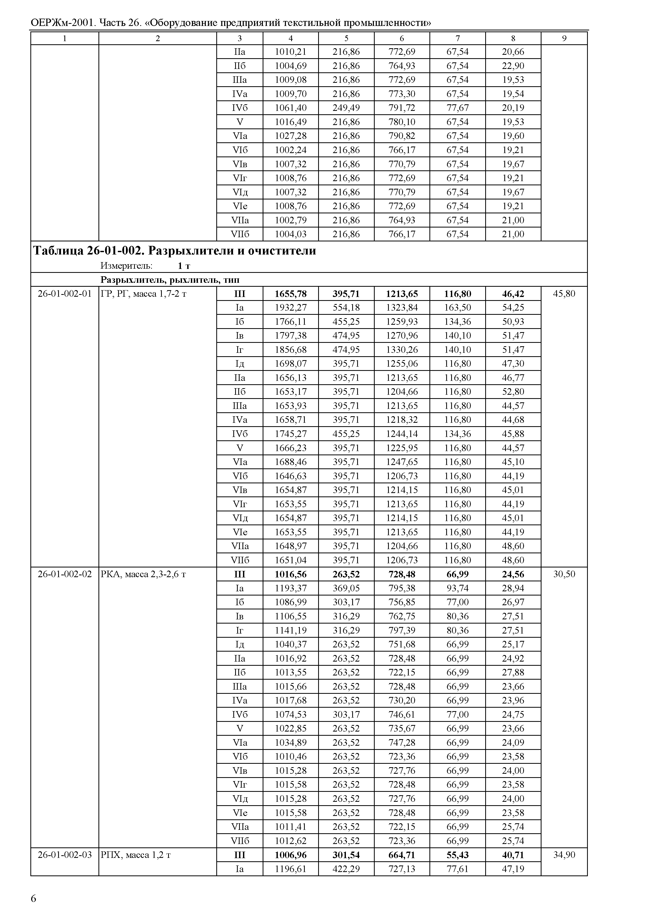 ОЕРЖм 81-03-26-2001