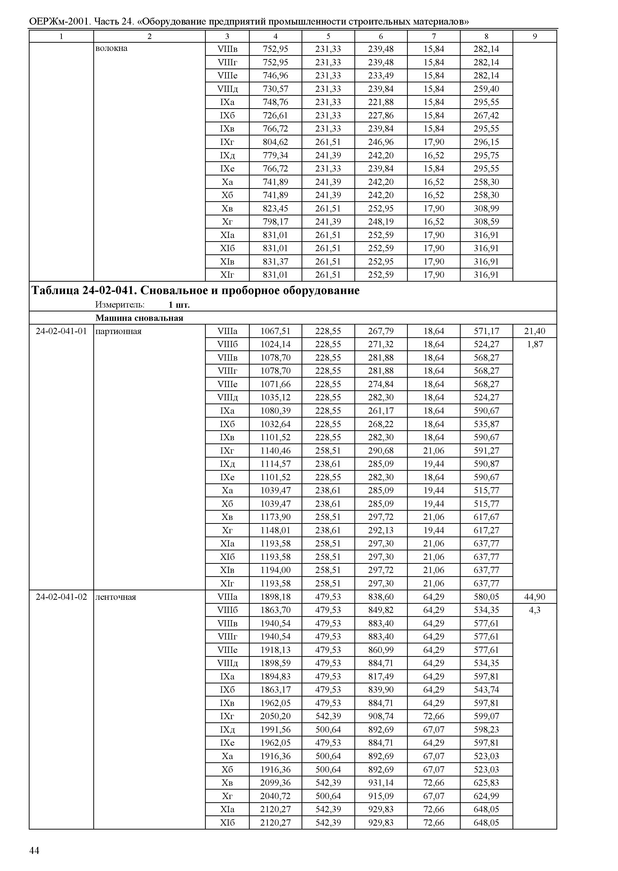 ОЕРЖм 81-03-24-2001