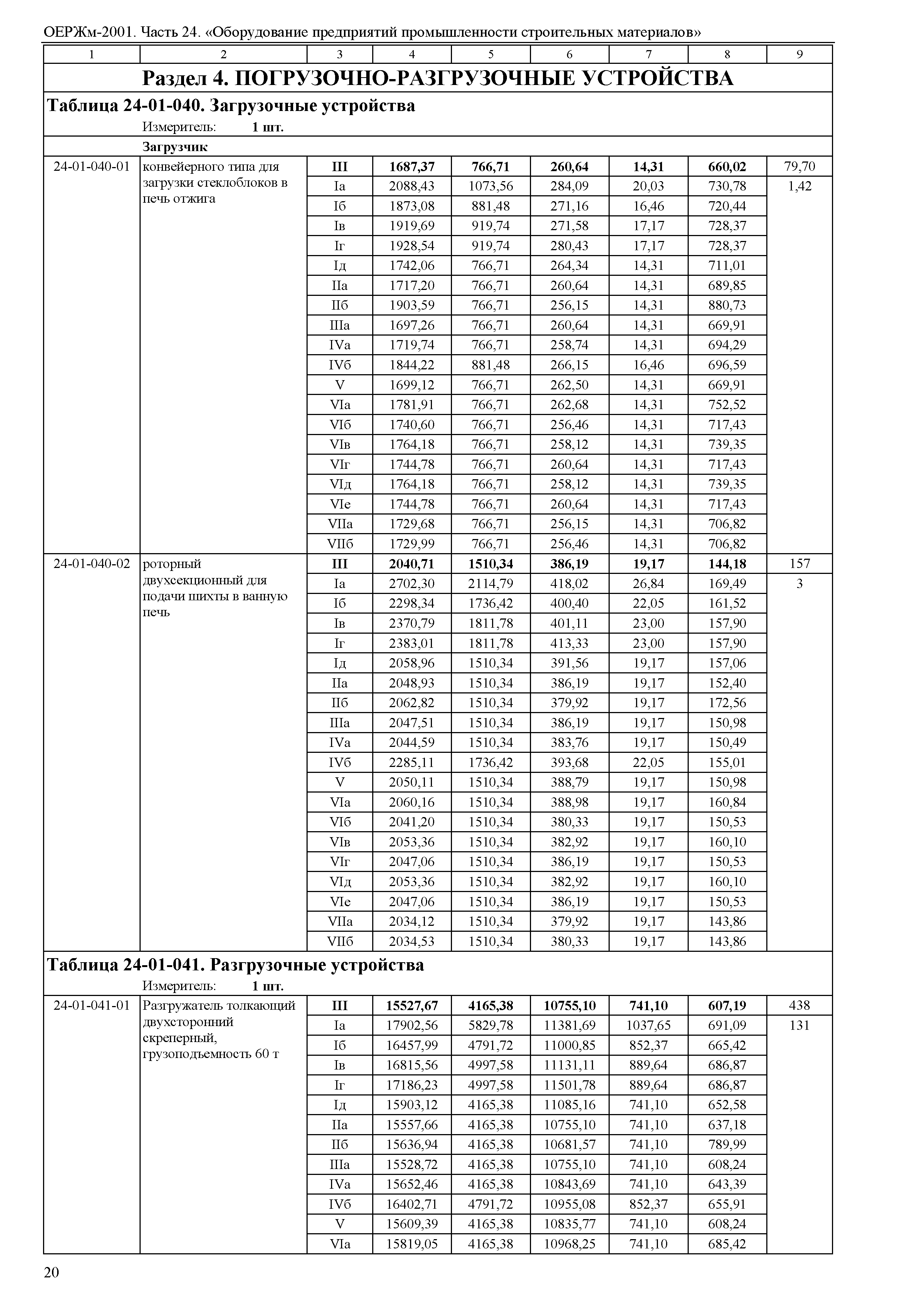 ОЕРЖм 81-03-24-2001