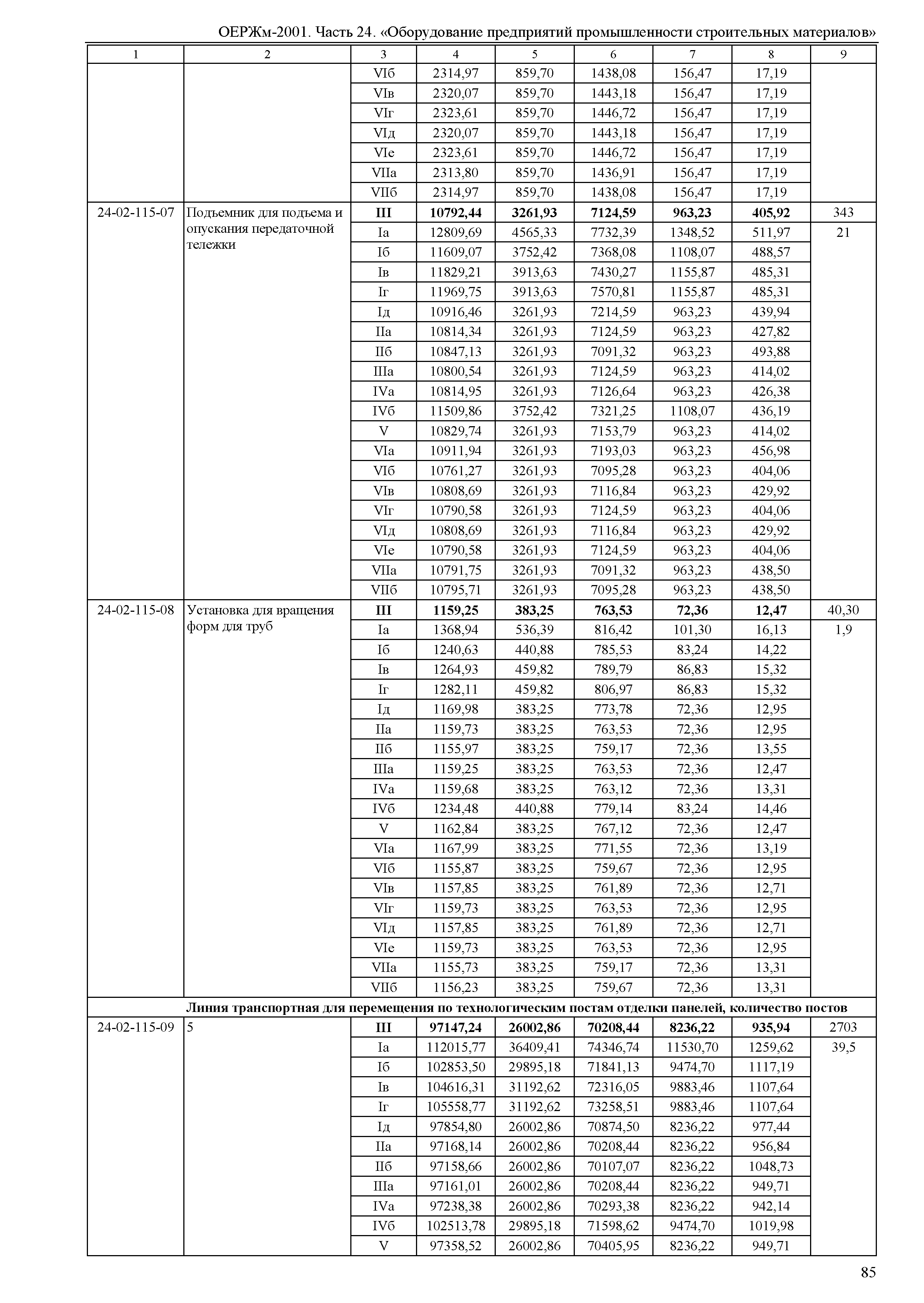 ОЕРЖм 81-03-24-2001