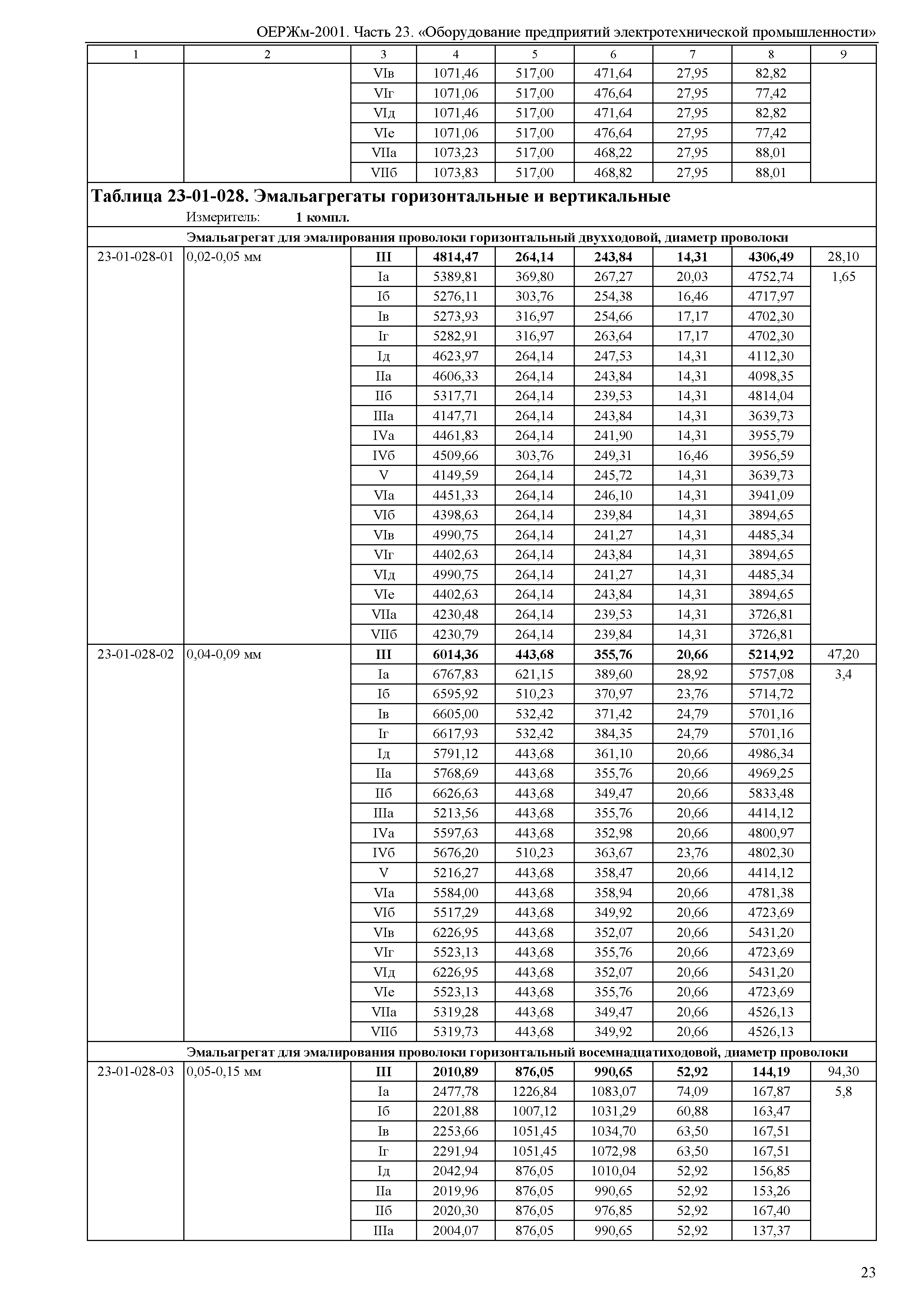 ОЕРЖм 81-03-23-2001