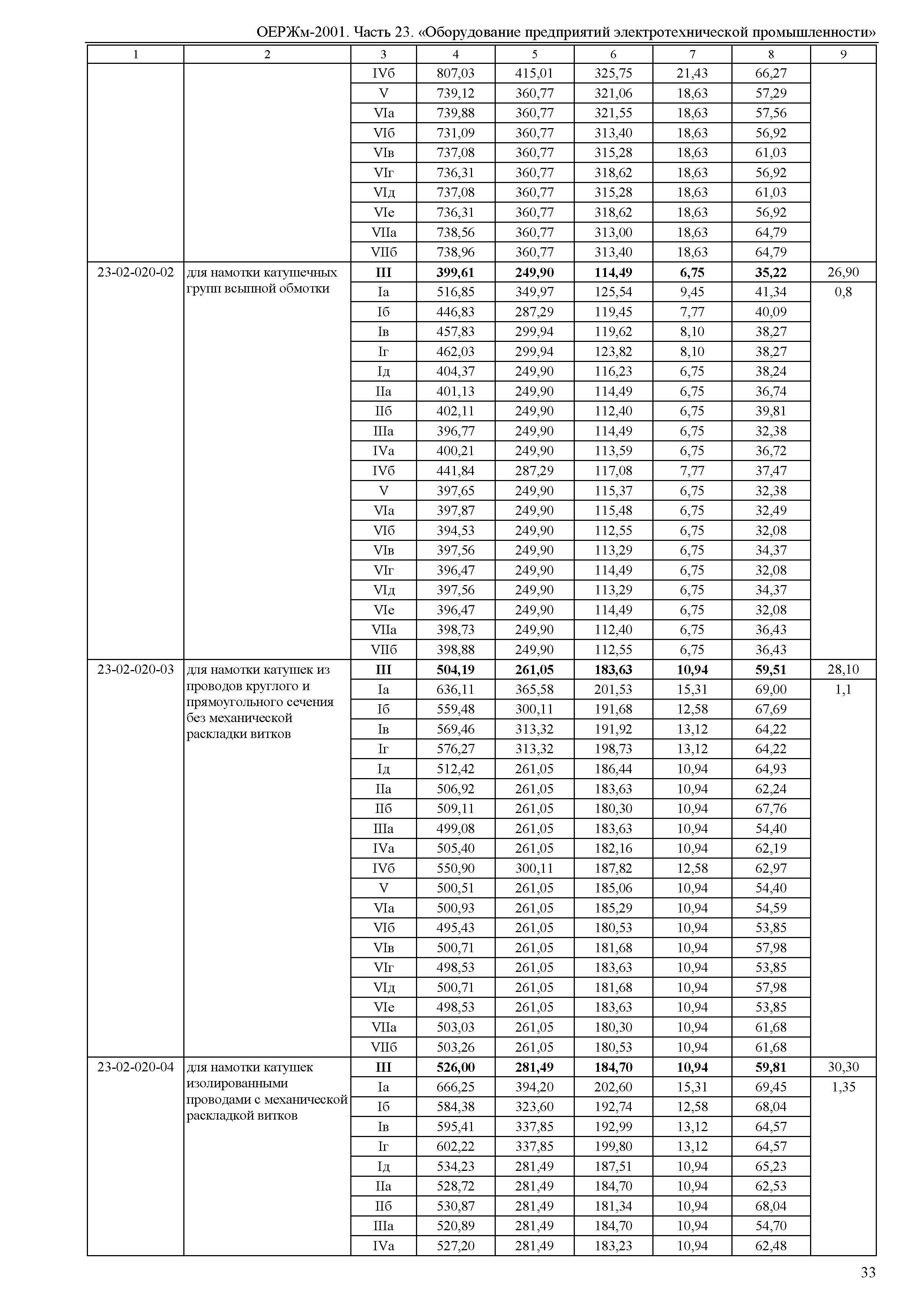 ОЕРЖм 81-03-23-2001