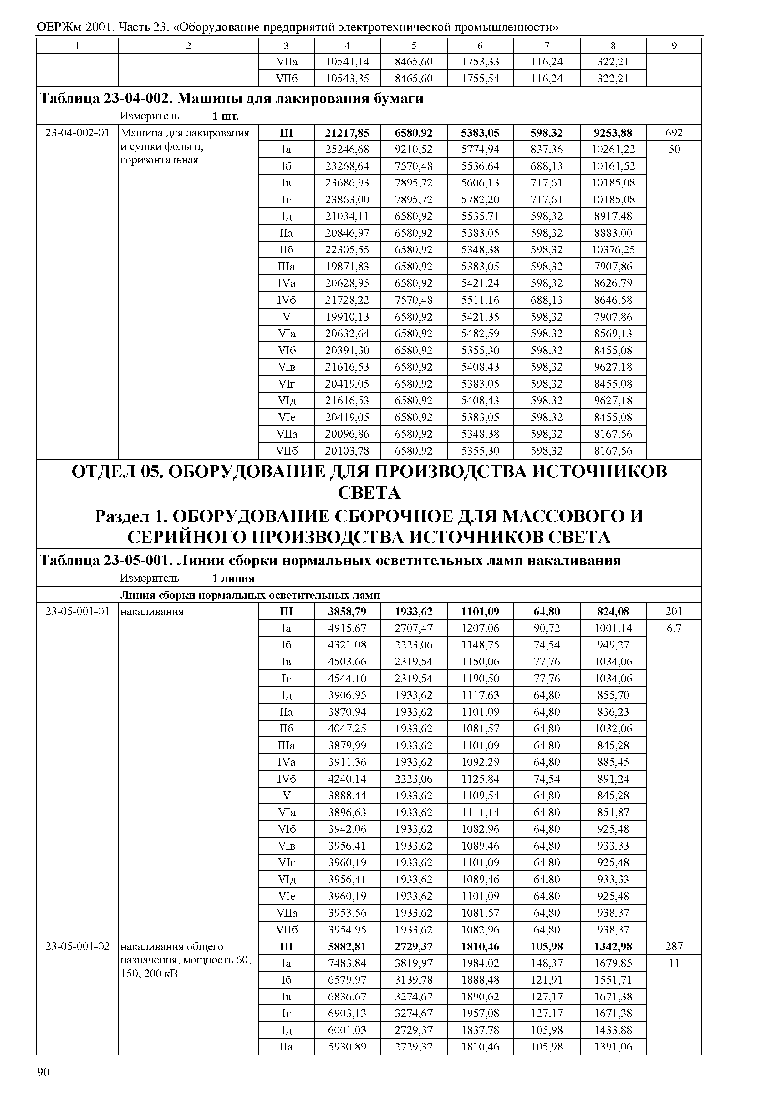 ОЕРЖм 81-03-23-2001