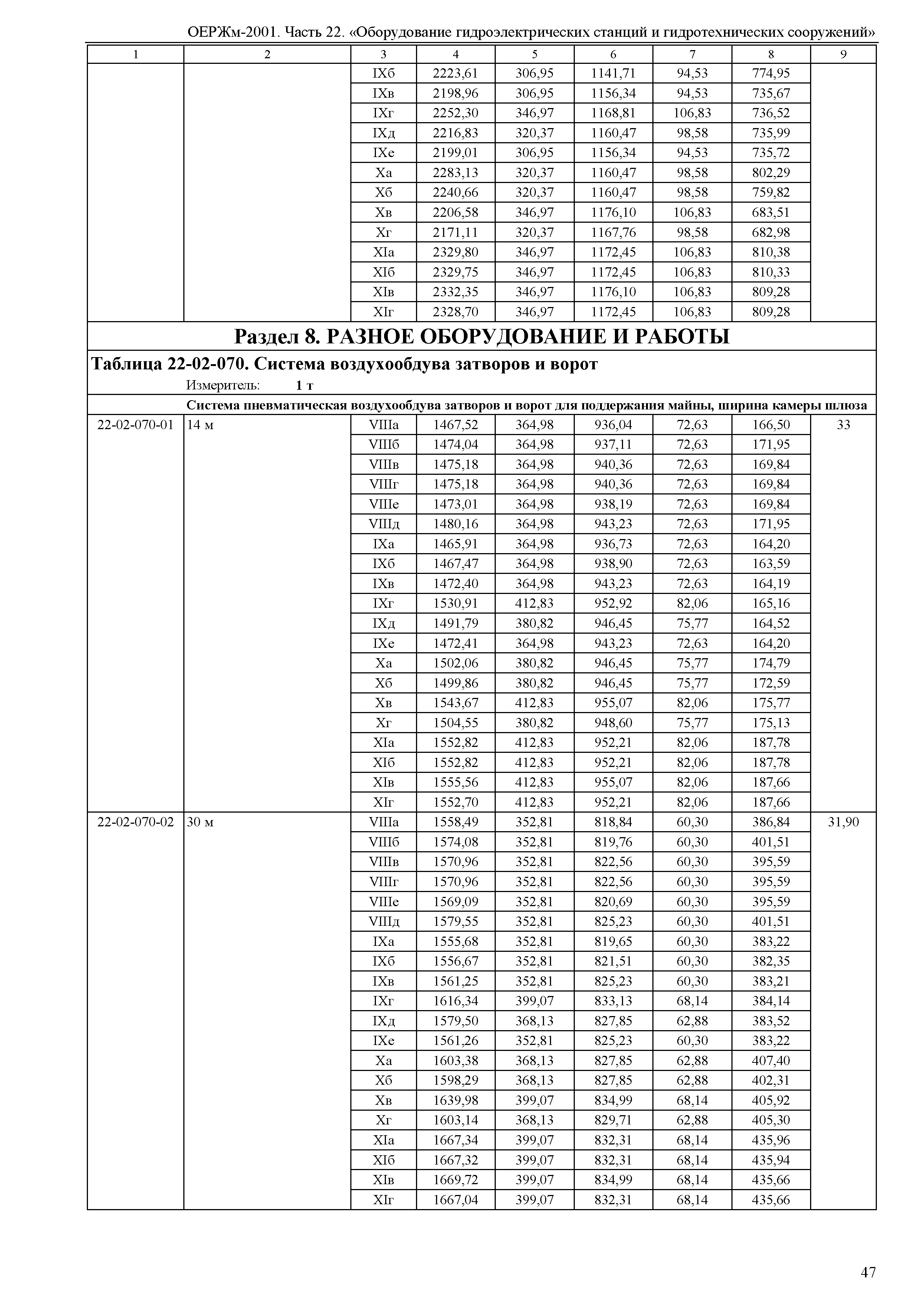 ОЕРЖм 81-03-22-2001