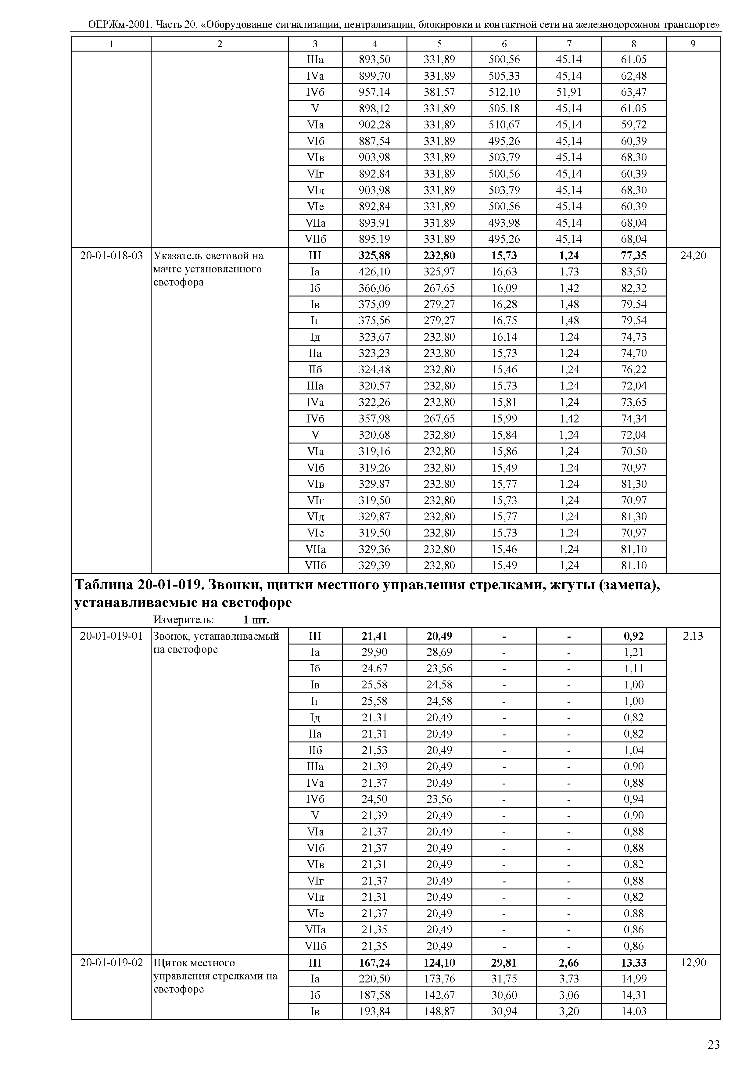 ОЕРЖм 81-03-20-2001