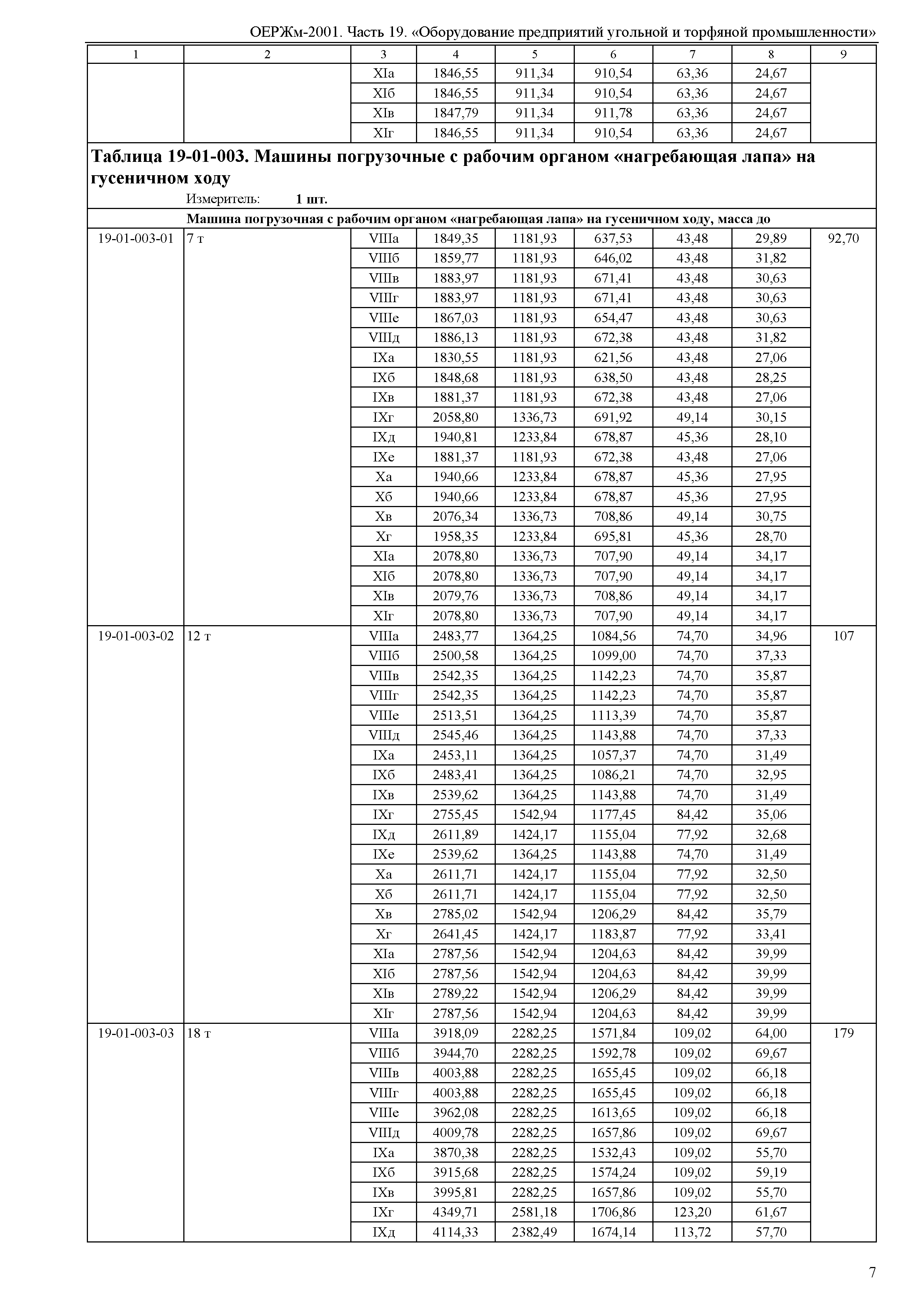 ОЕРЖм 81-03-19-2001