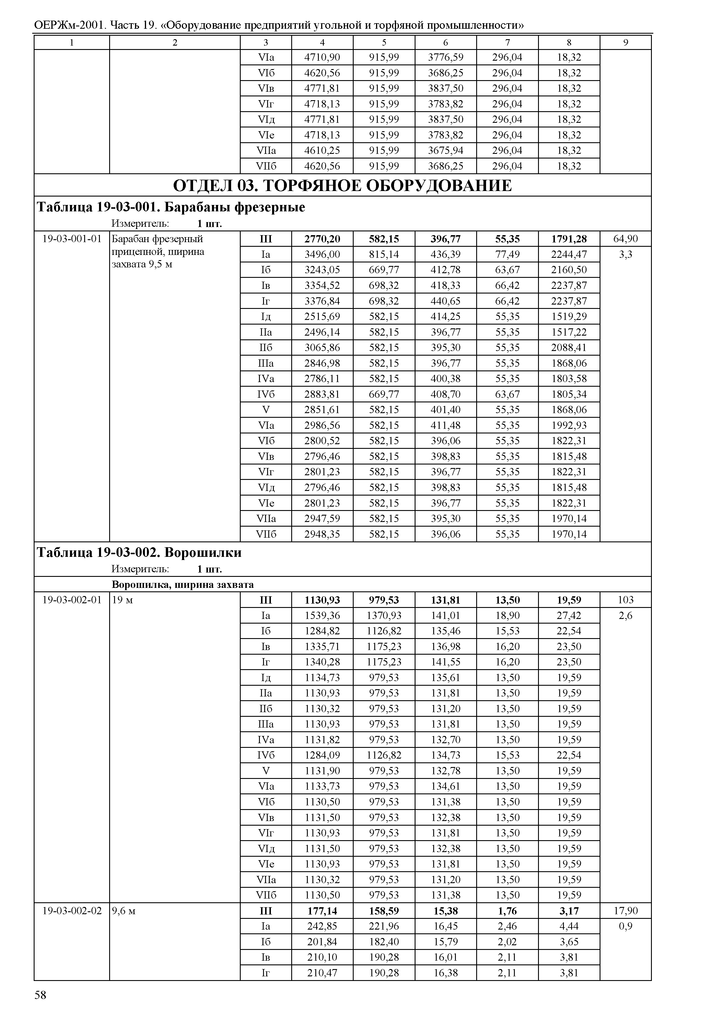 ОЕРЖм 81-03-19-2001