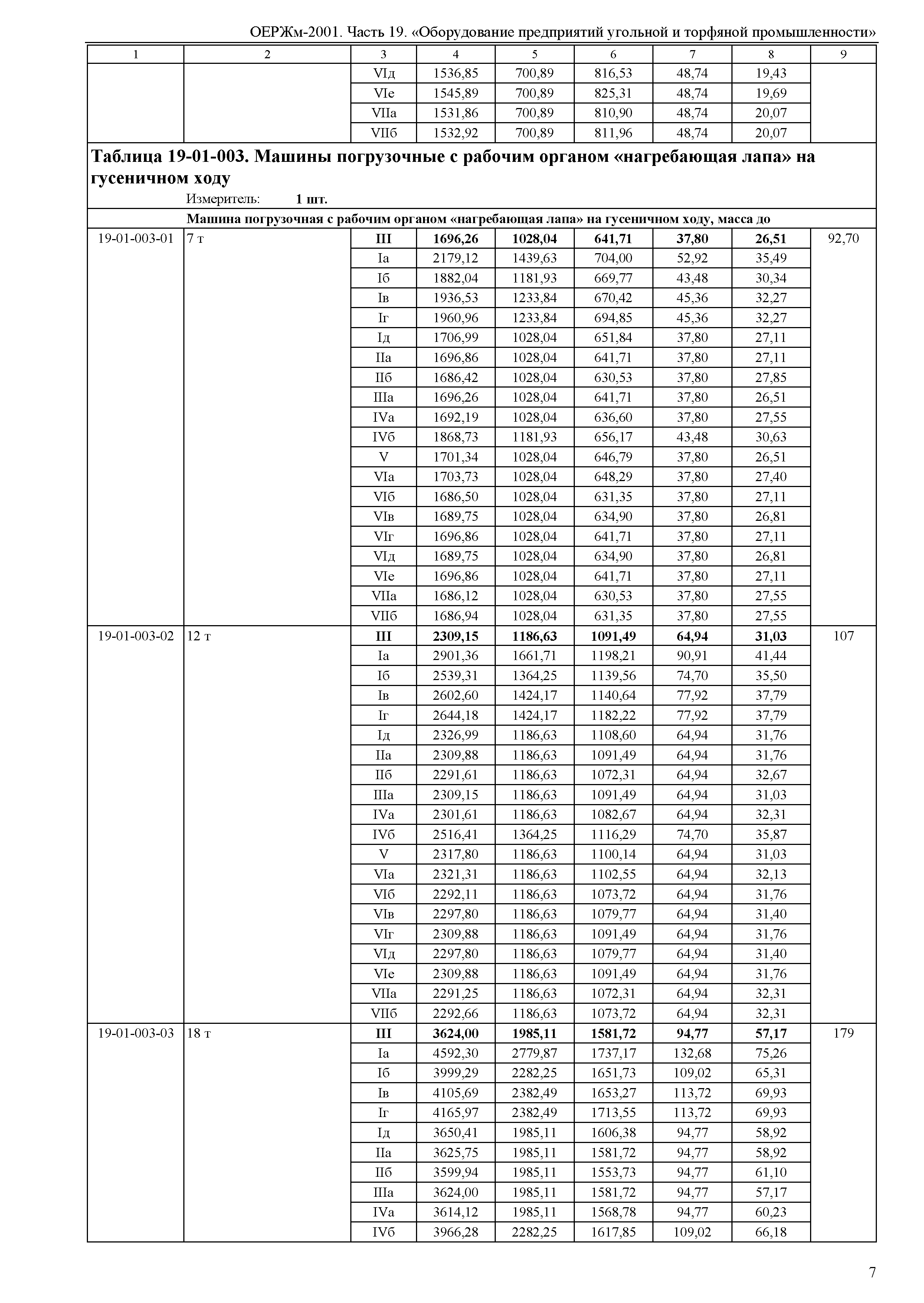 ОЕРЖм 81-03-19-2001