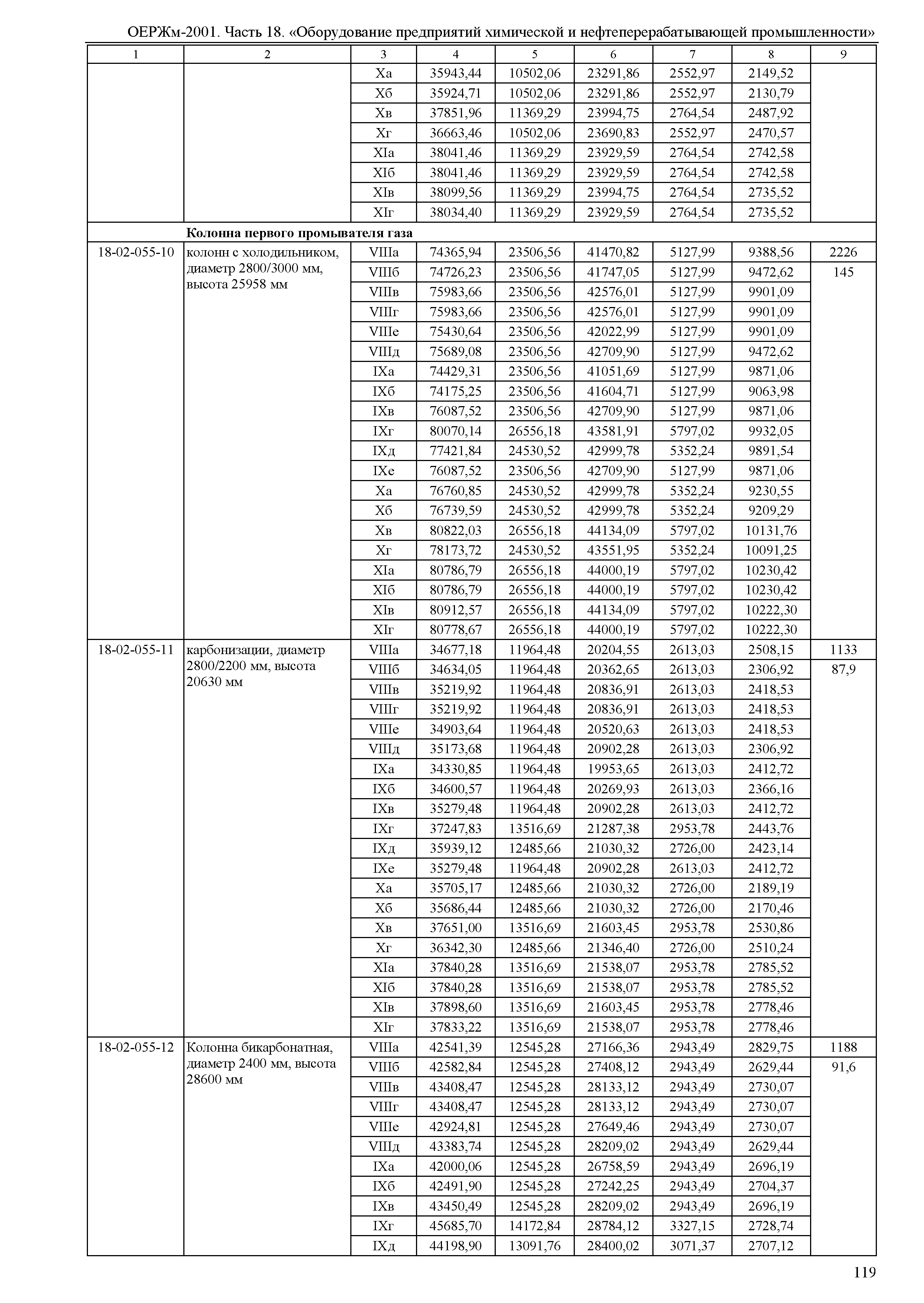 ОЕРЖм 81-03-18-2001