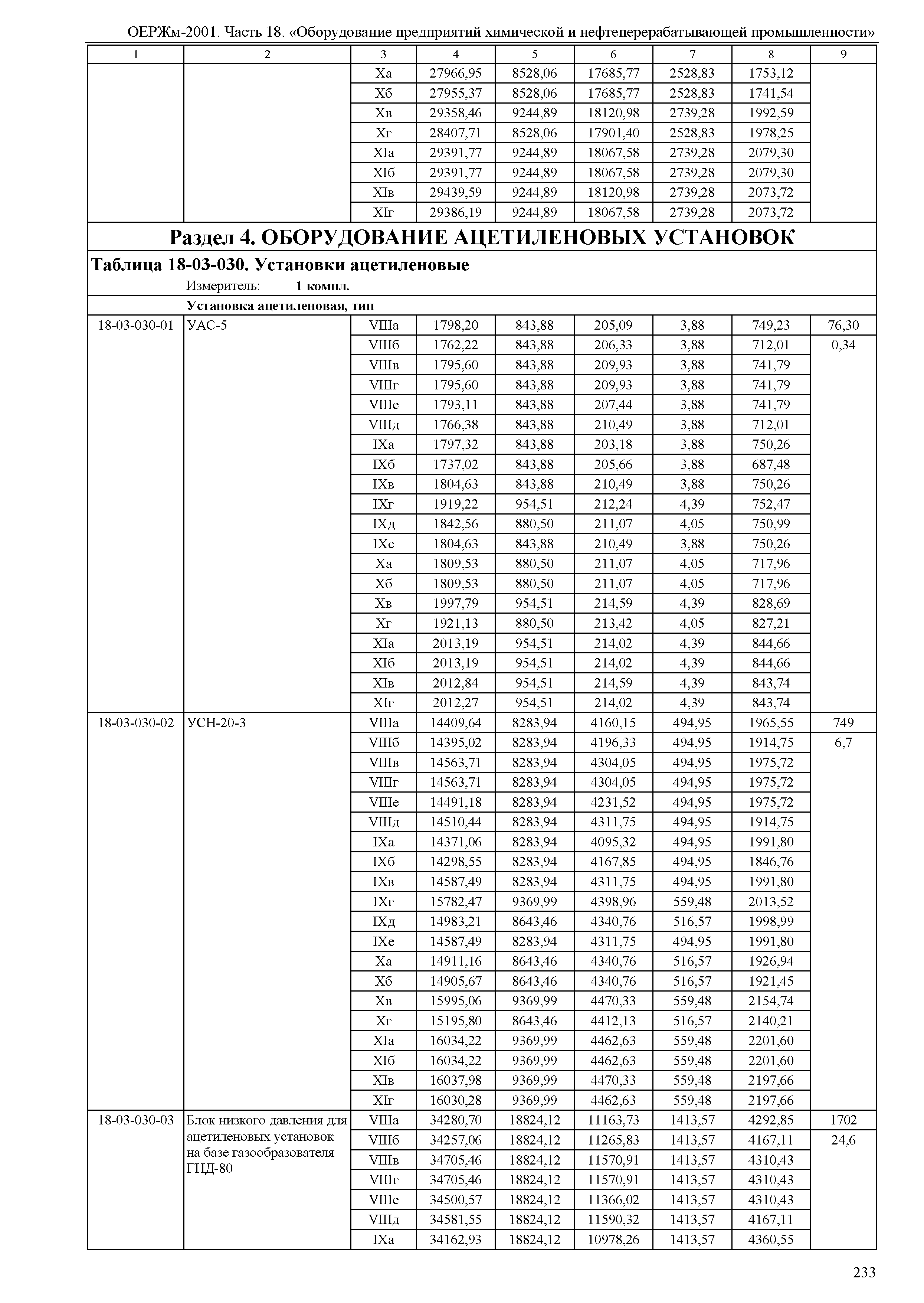 ОЕРЖм 81-03-18-2001