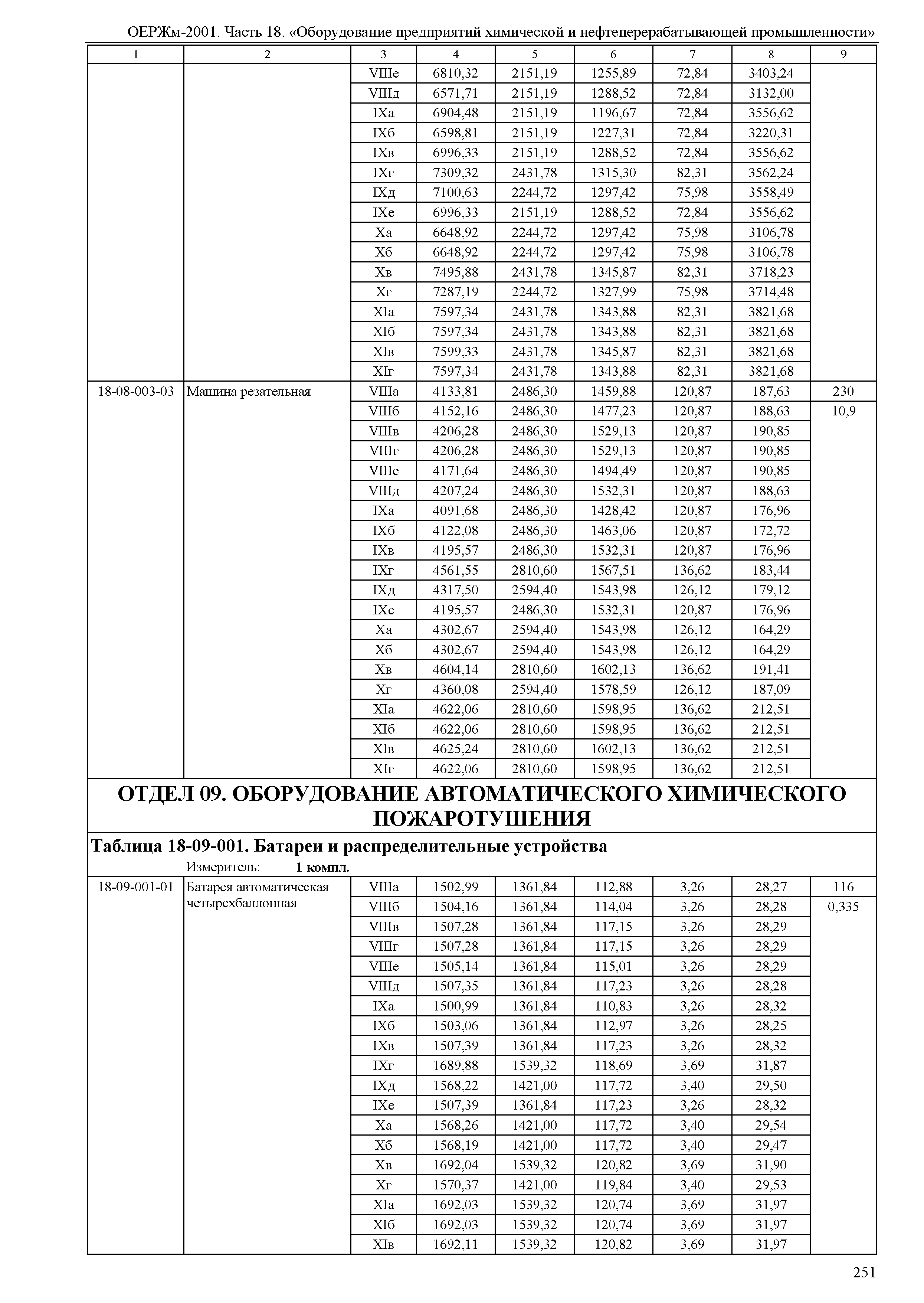 ОЕРЖм 81-03-18-2001