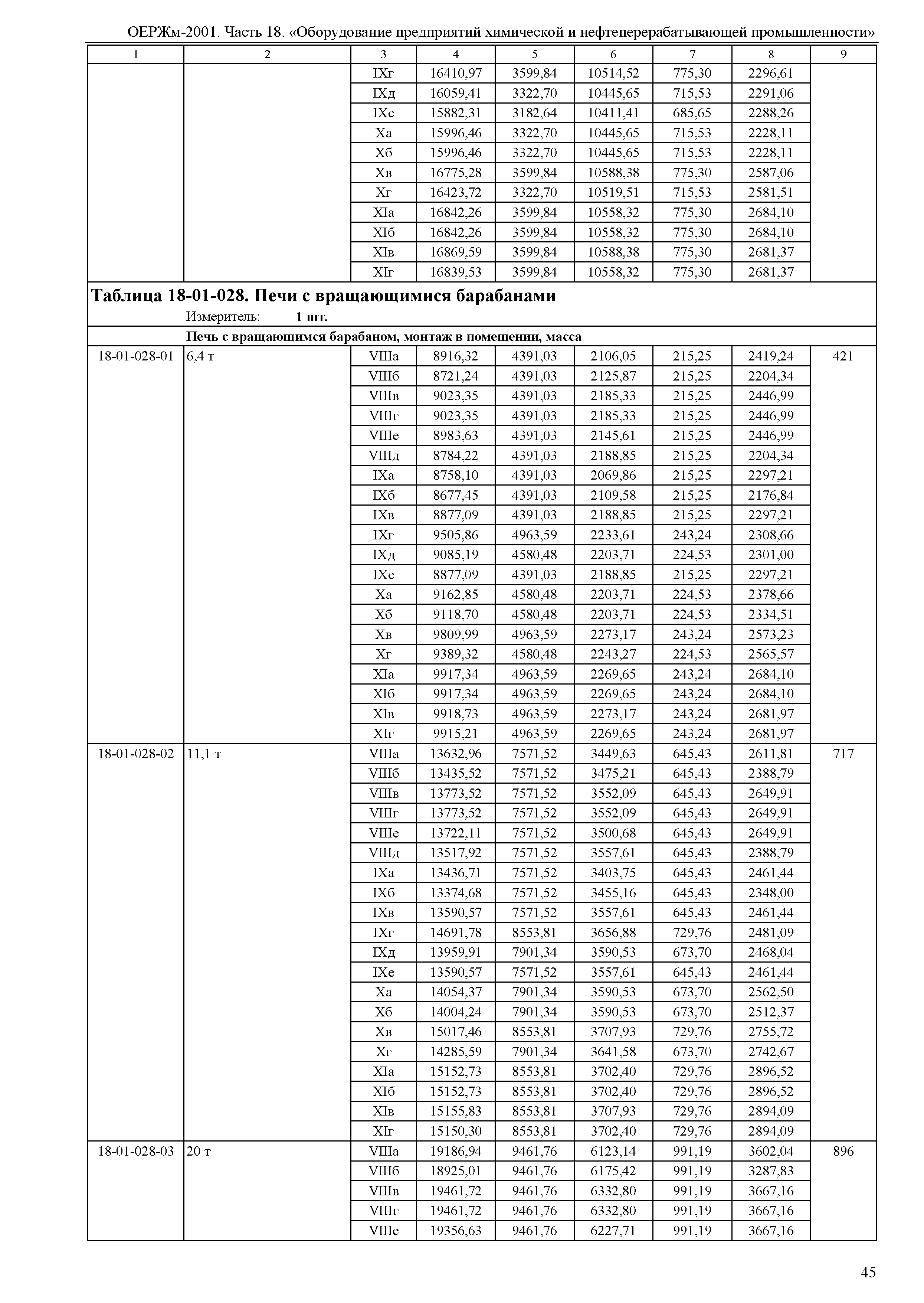 ОЕРЖм 81-03-18-2001