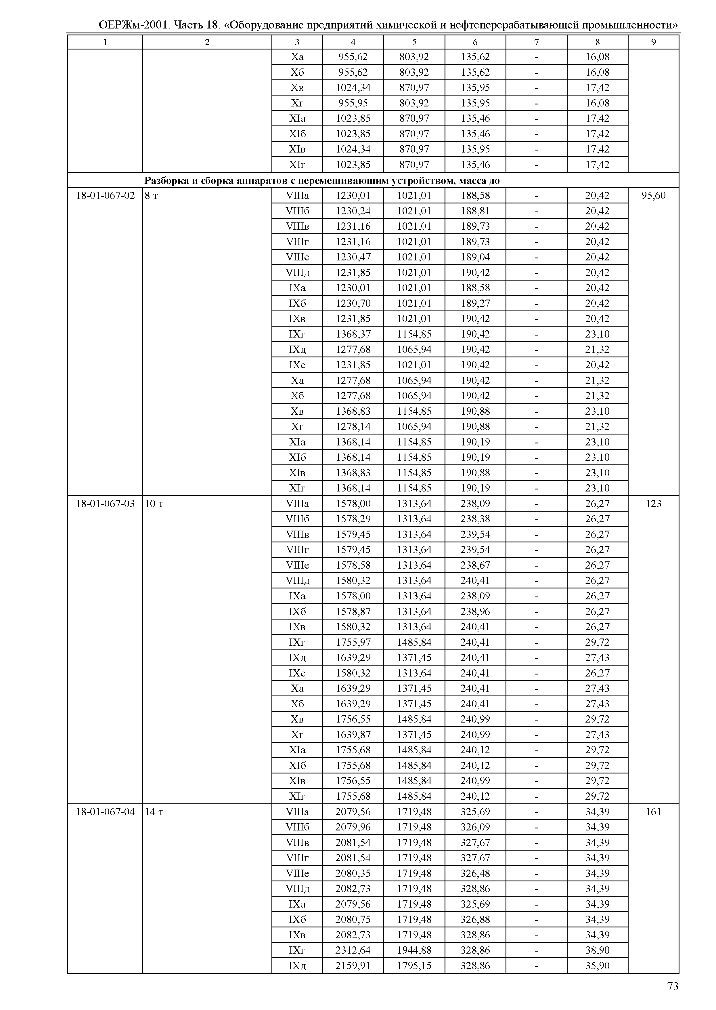 ОЕРЖм 81-03-18-2001