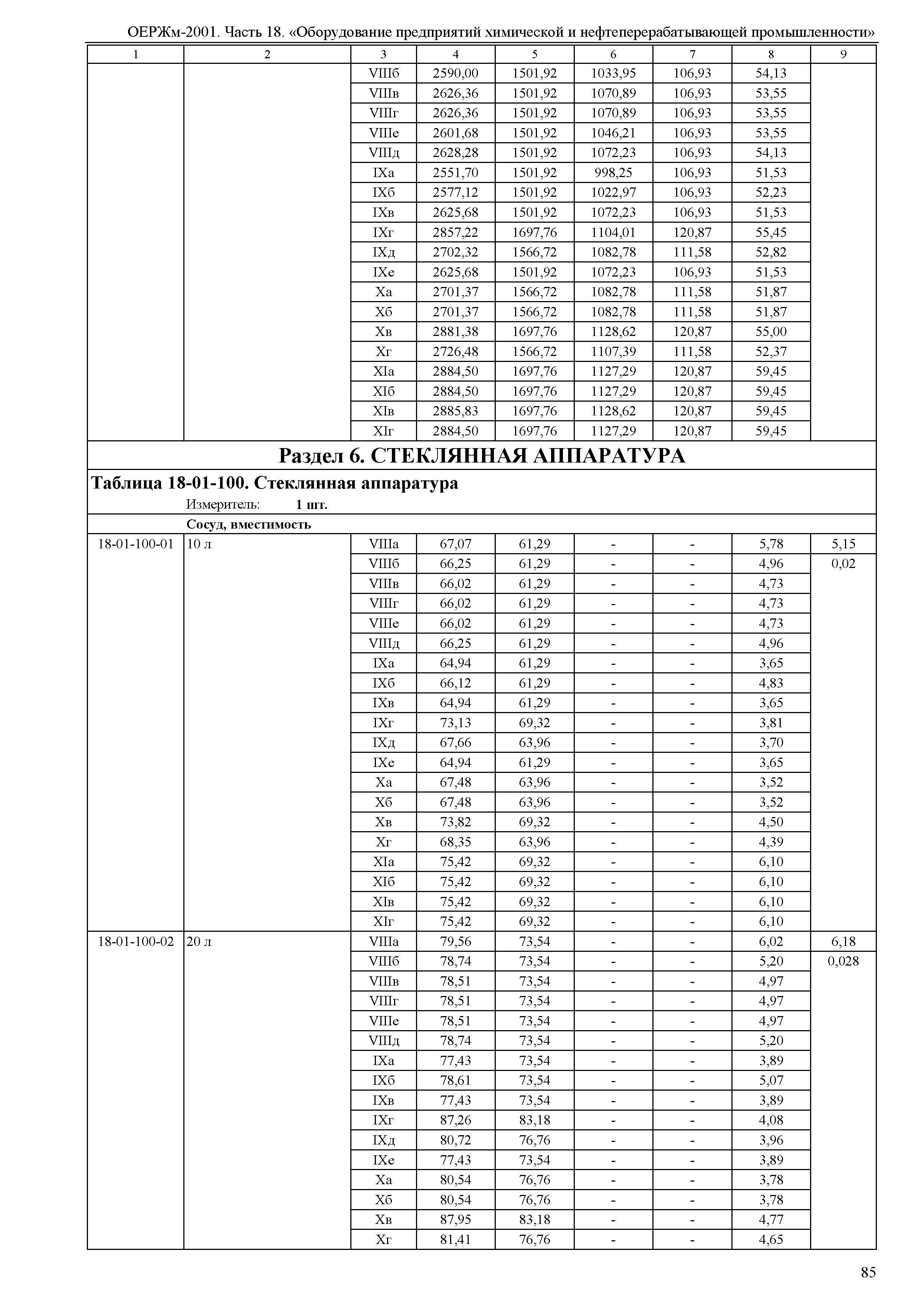 ОЕРЖм 81-03-18-2001