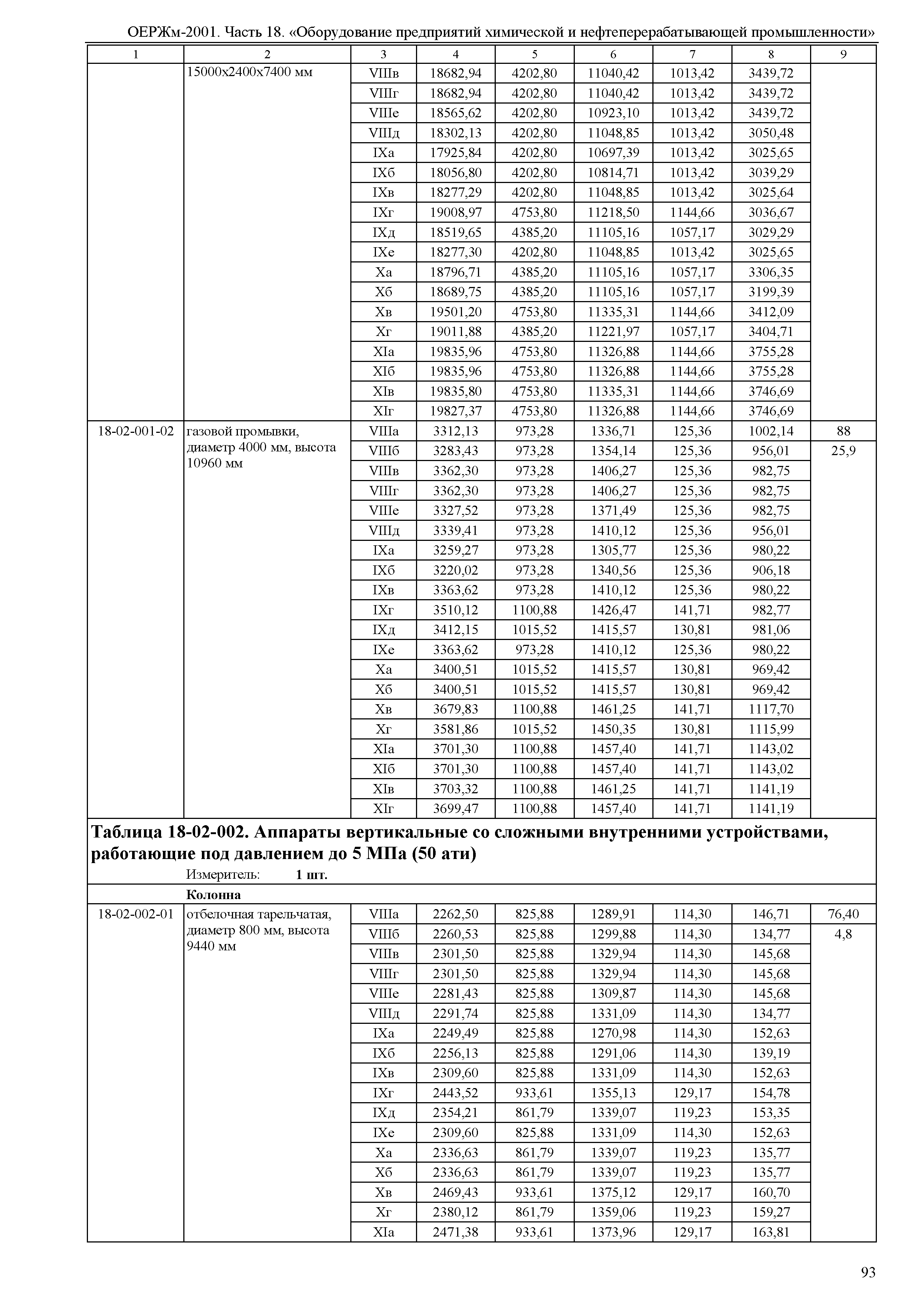 ОЕРЖм 81-03-18-2001