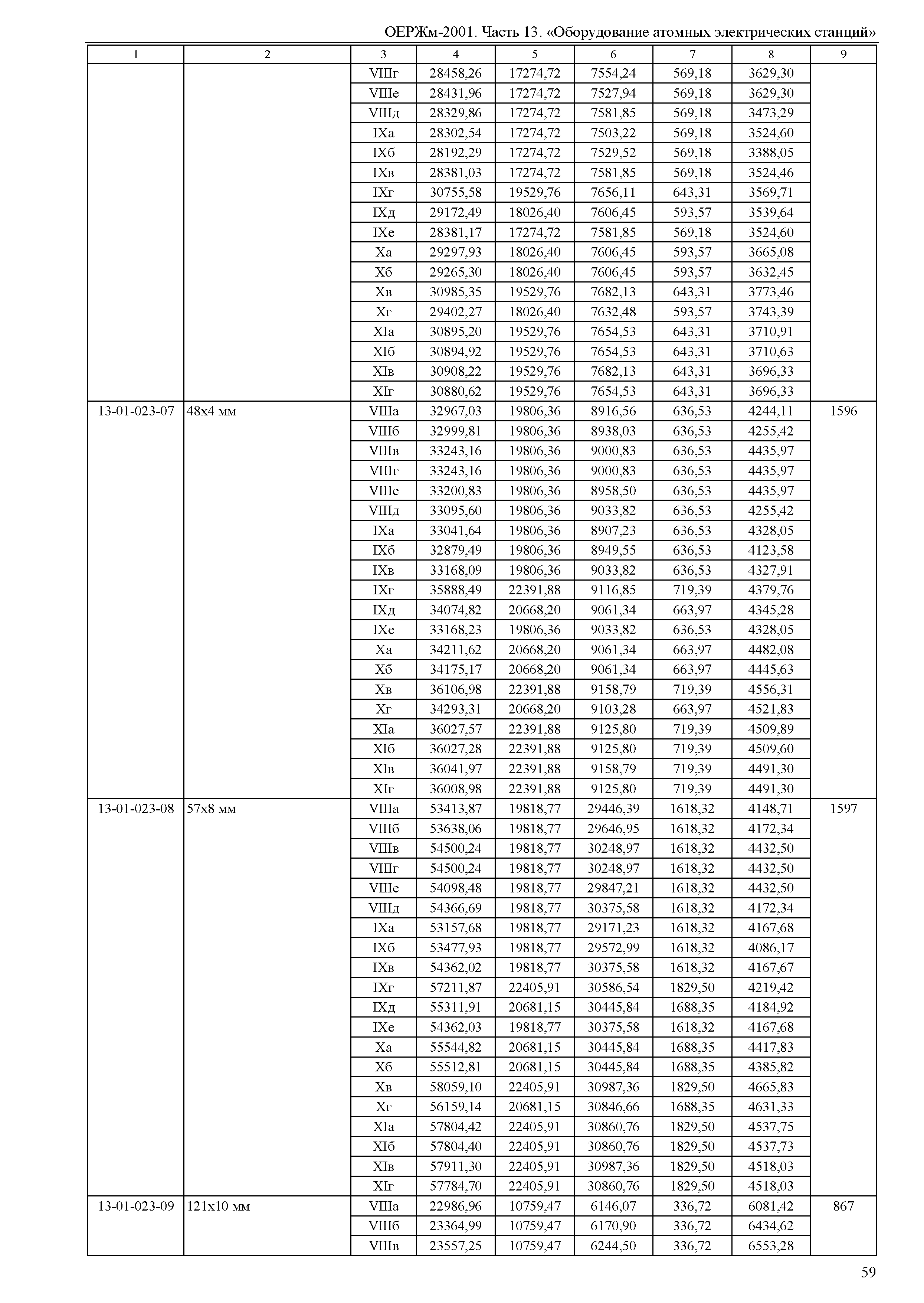 ОЕРЖм 81-03-13-2001