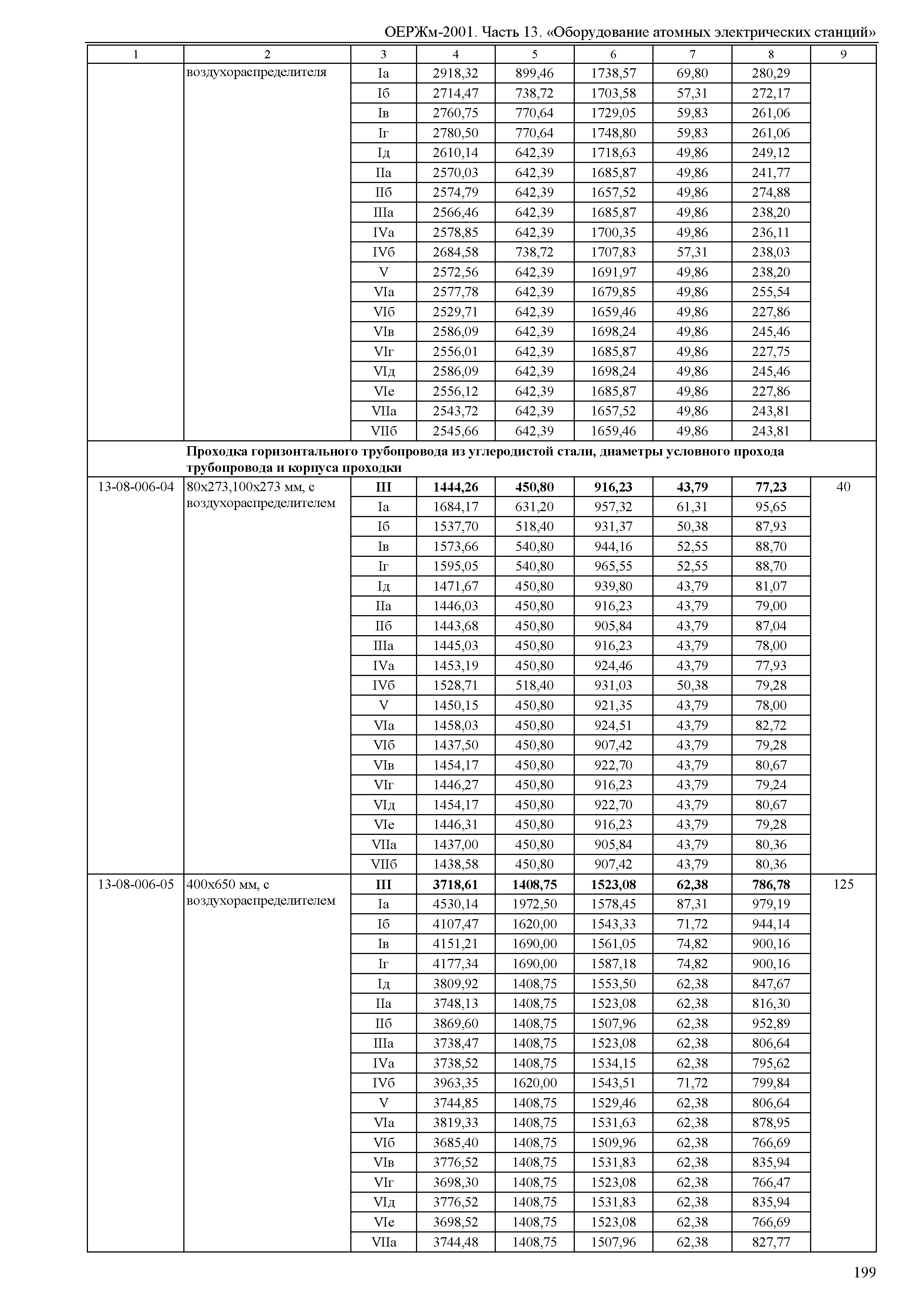 ОЕРЖм 81-03-13-2001