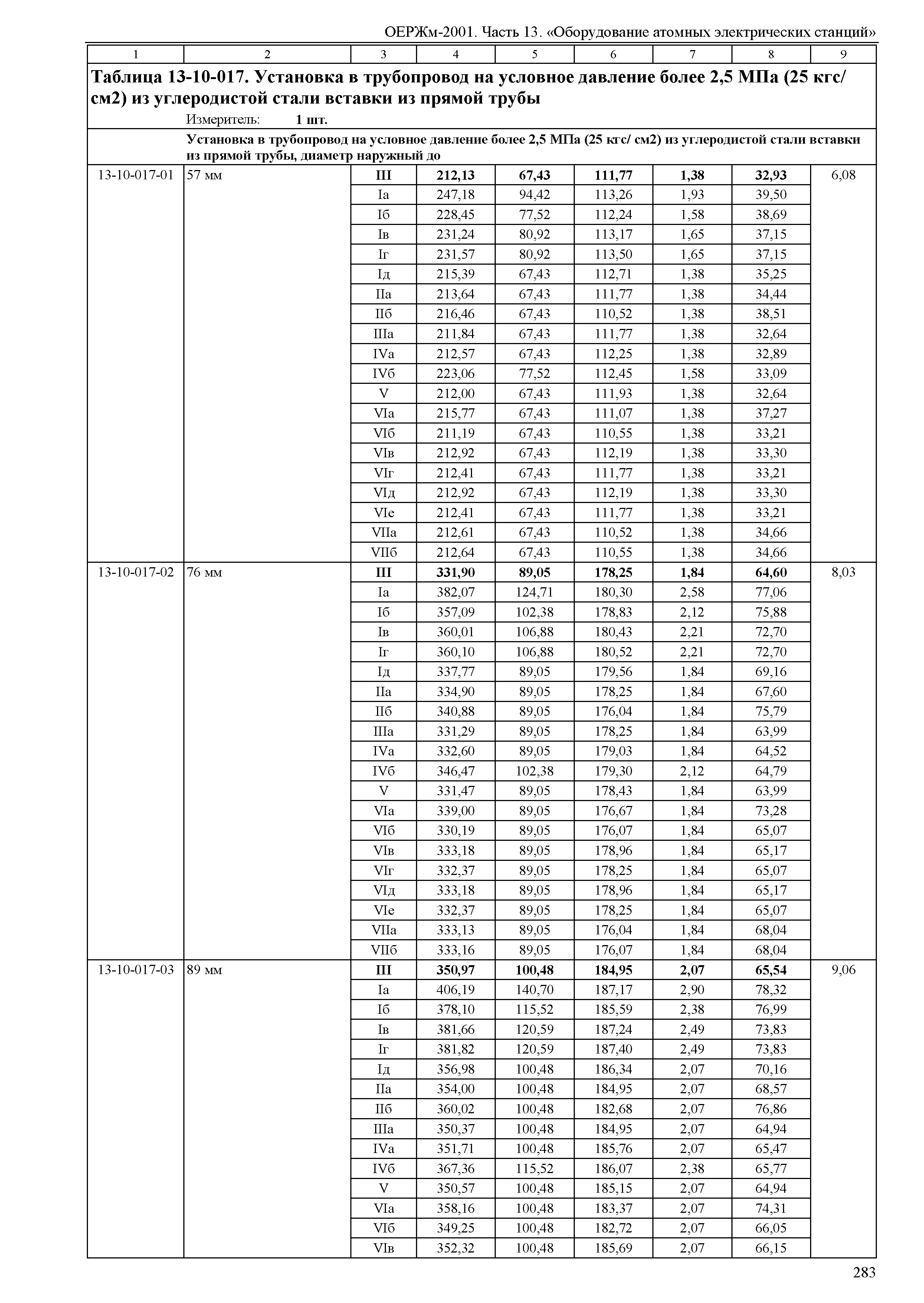 ОЕРЖм 81-03-13-2001