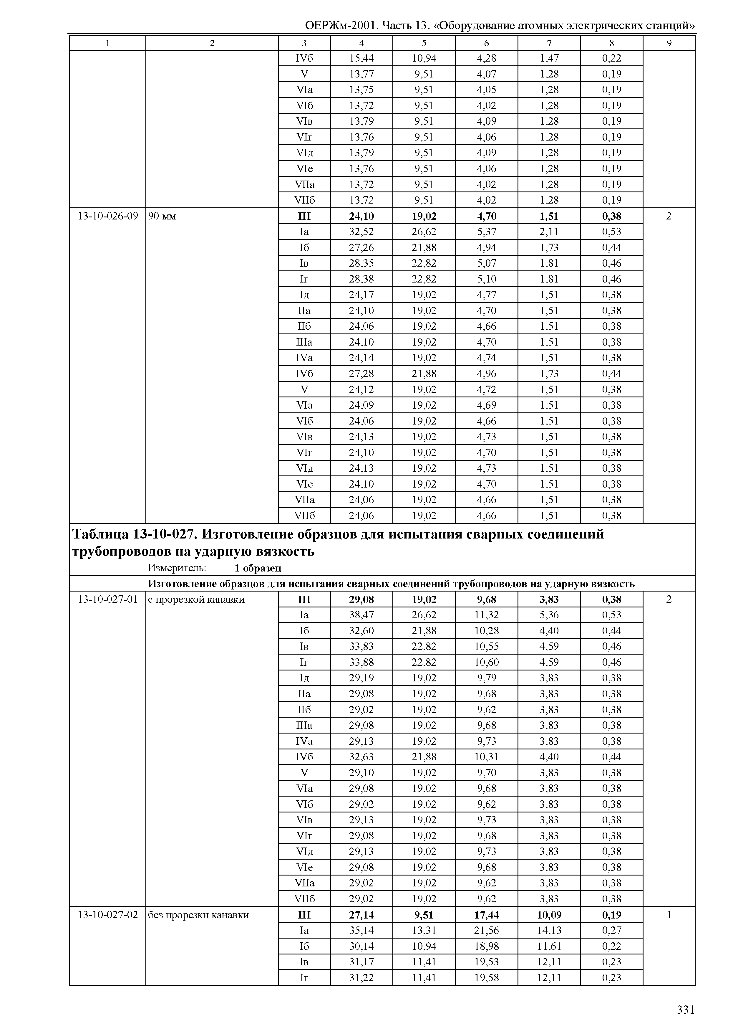 ОЕРЖм 81-03-13-2001