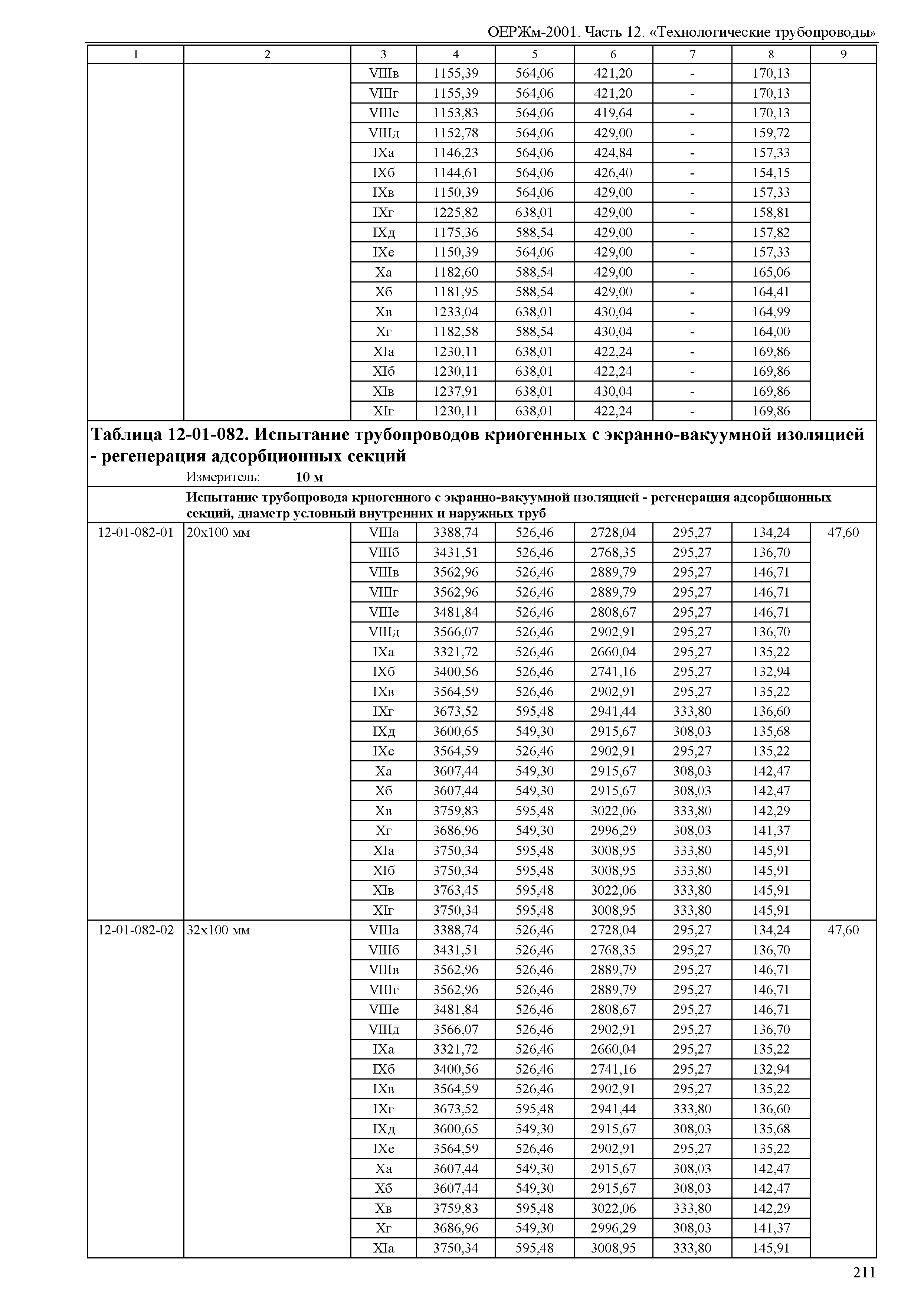 ОЕРЖм 81-03-12-2001