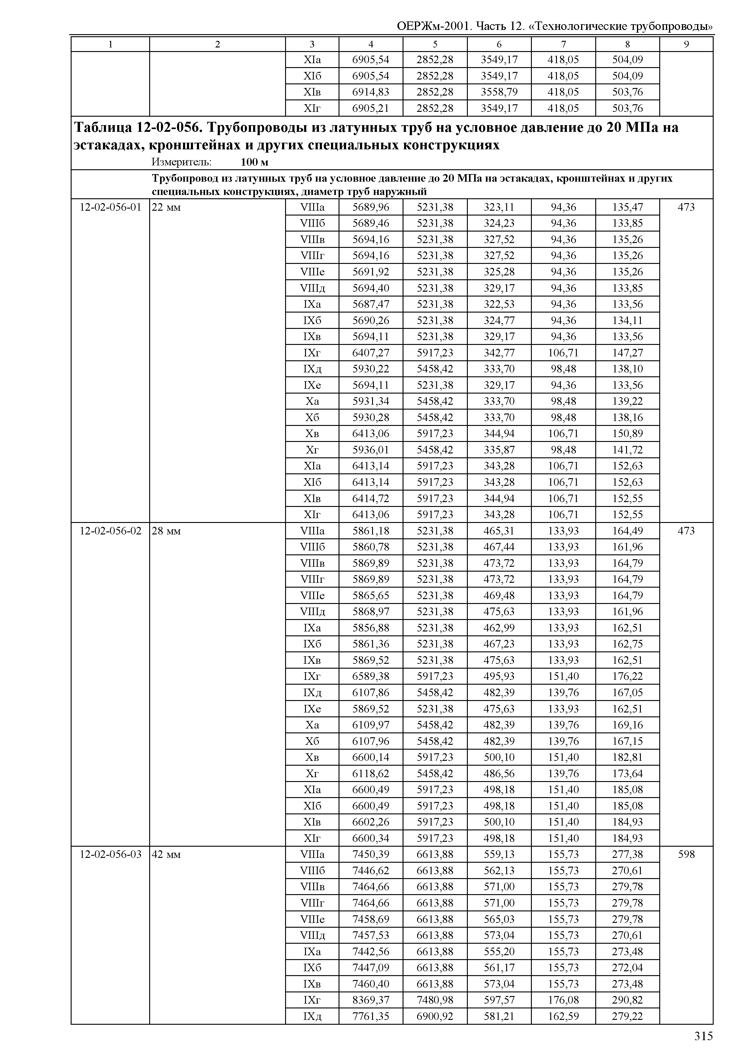 ОЕРЖм 81-03-12-2001