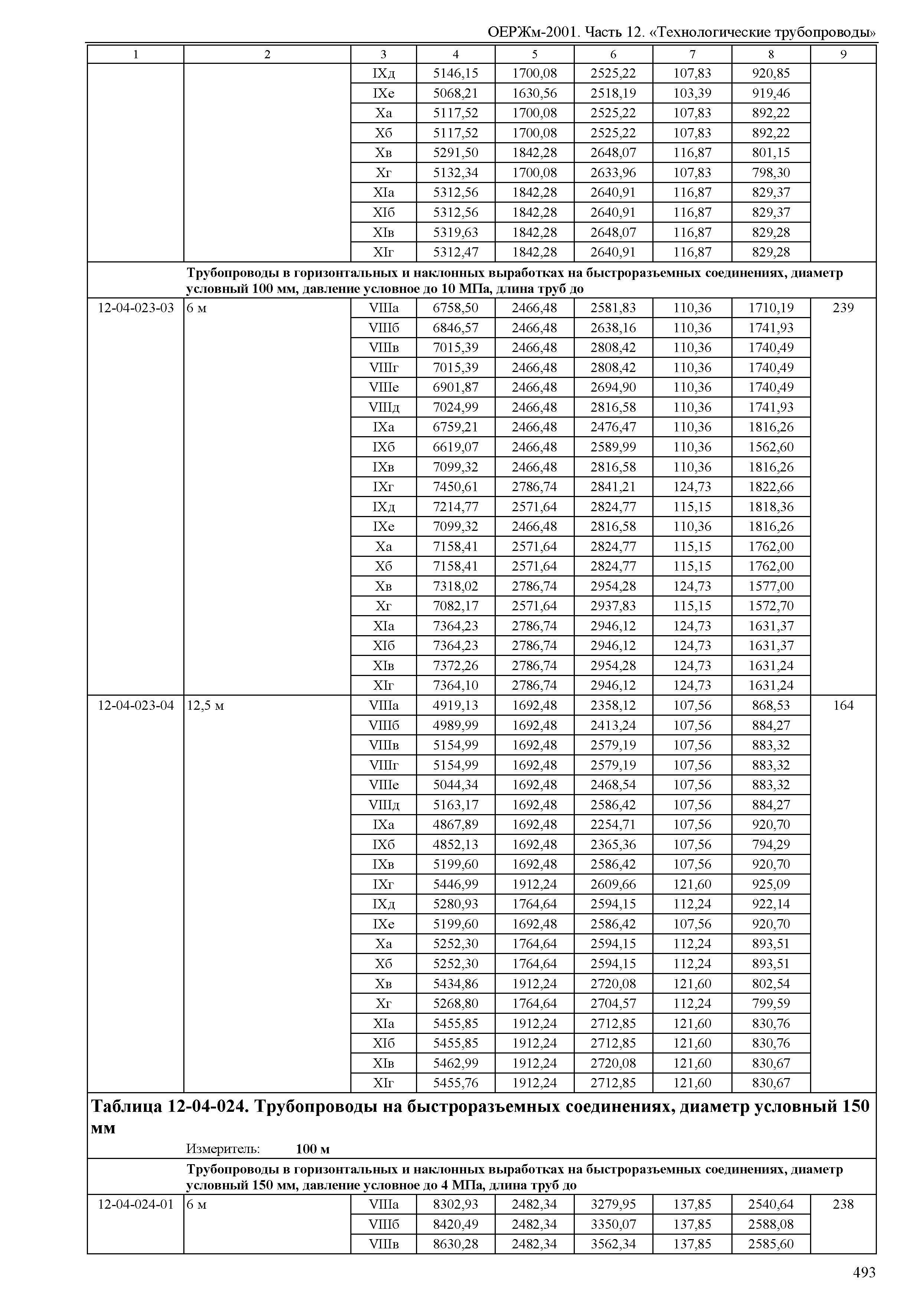 ОЕРЖм 81-03-12-2001