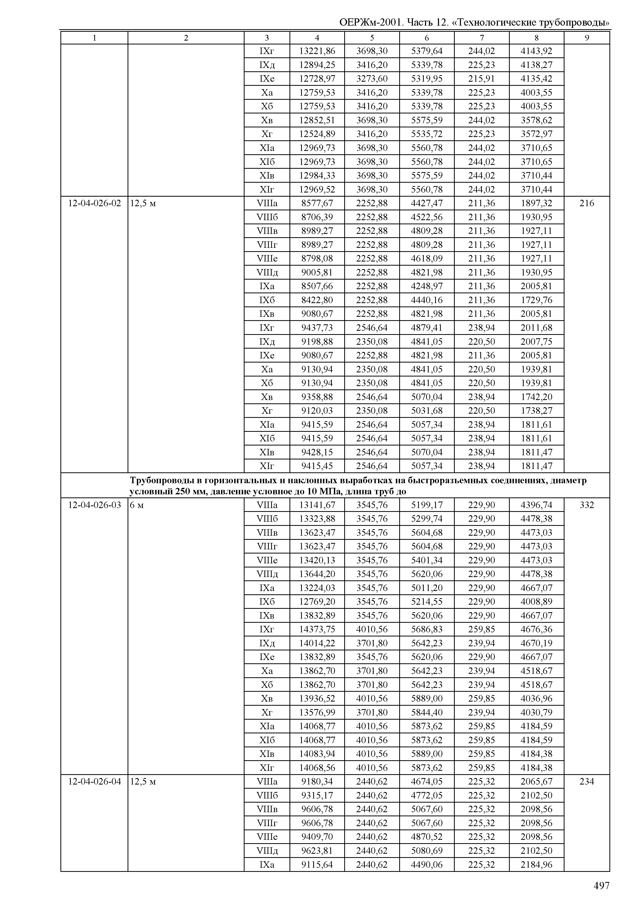 ОЕРЖм 81-03-12-2001