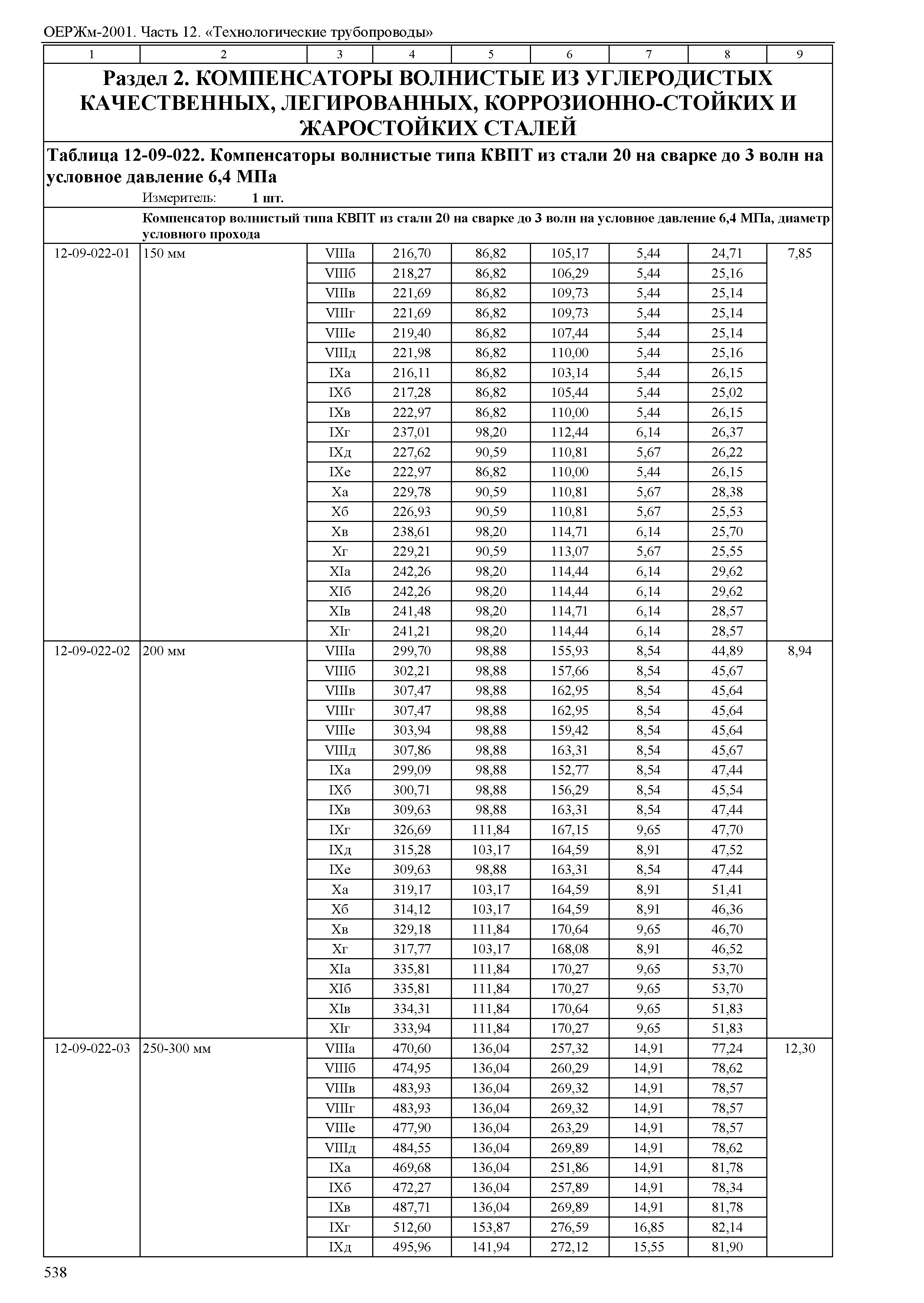 ОЕРЖм 81-03-12-2001