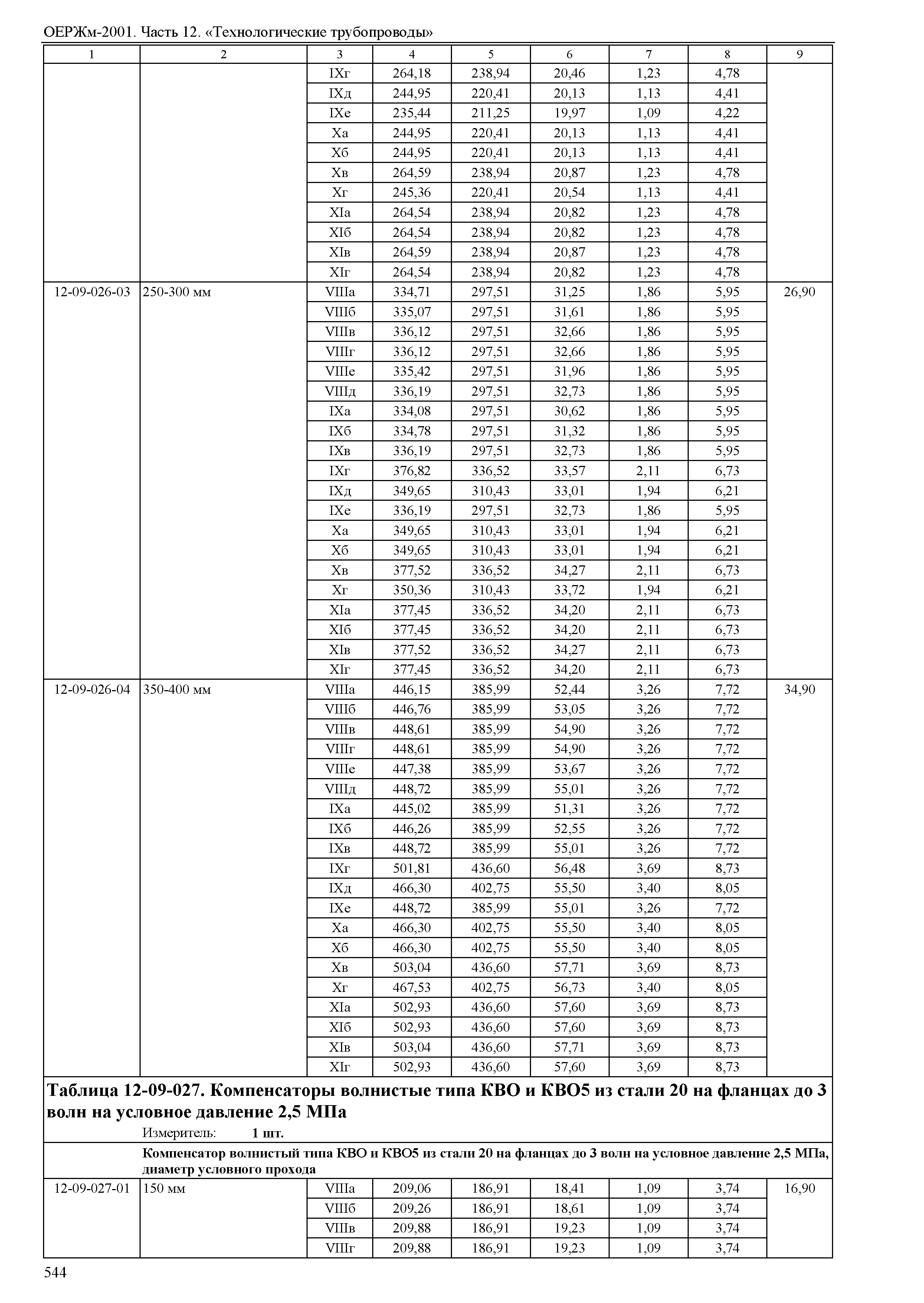 ОЕРЖм 81-03-12-2001